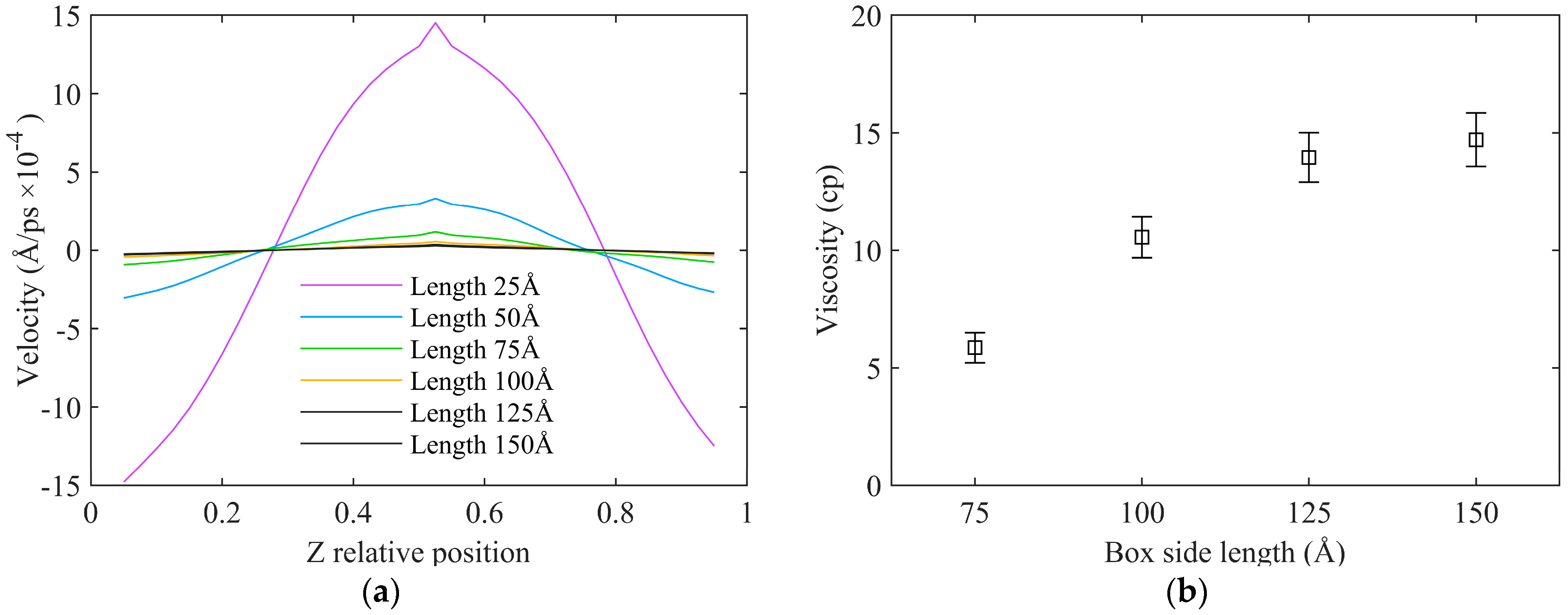 Buildings 14 02827 g015