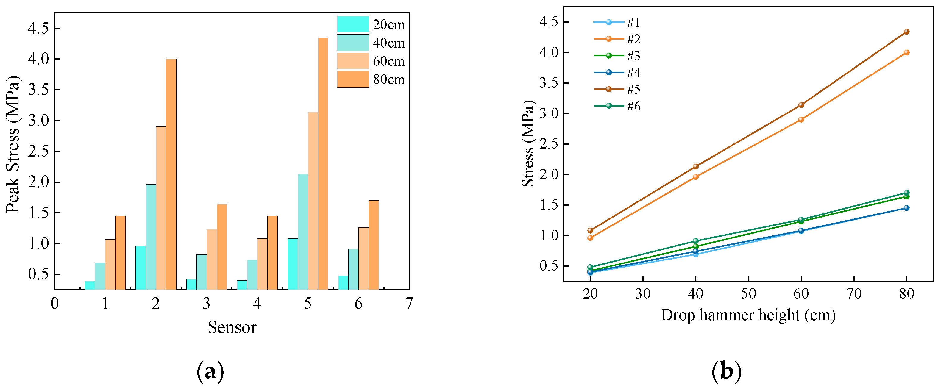 Buildings 14 02831 g017