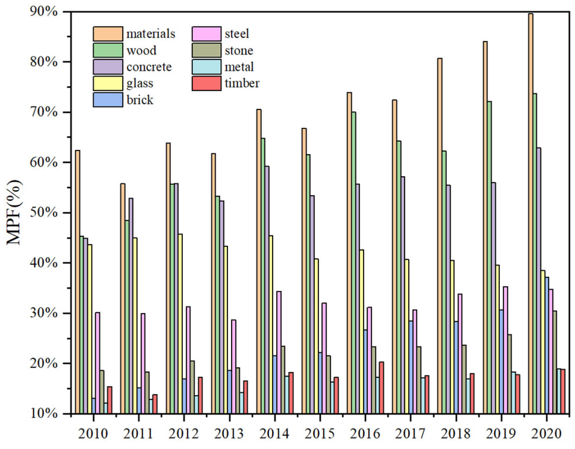 Buildings 14 02832 g003 Buildings 14 02832 g003