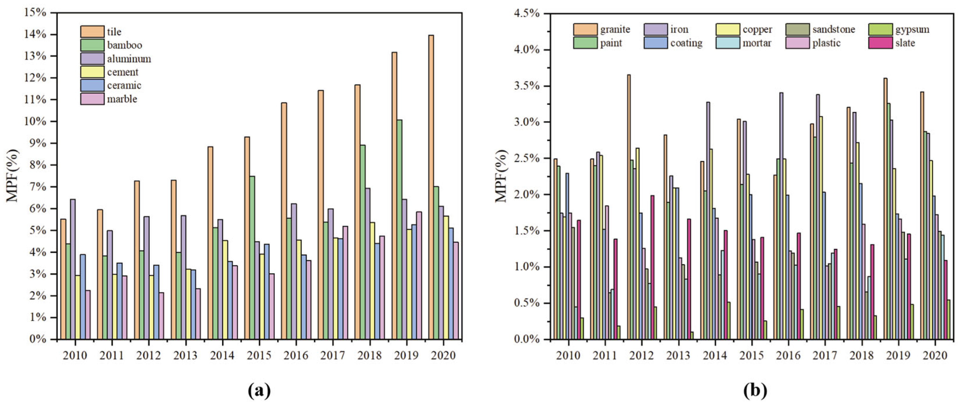 Buildings 14 02832 g004 Buildings 14 02832 g004