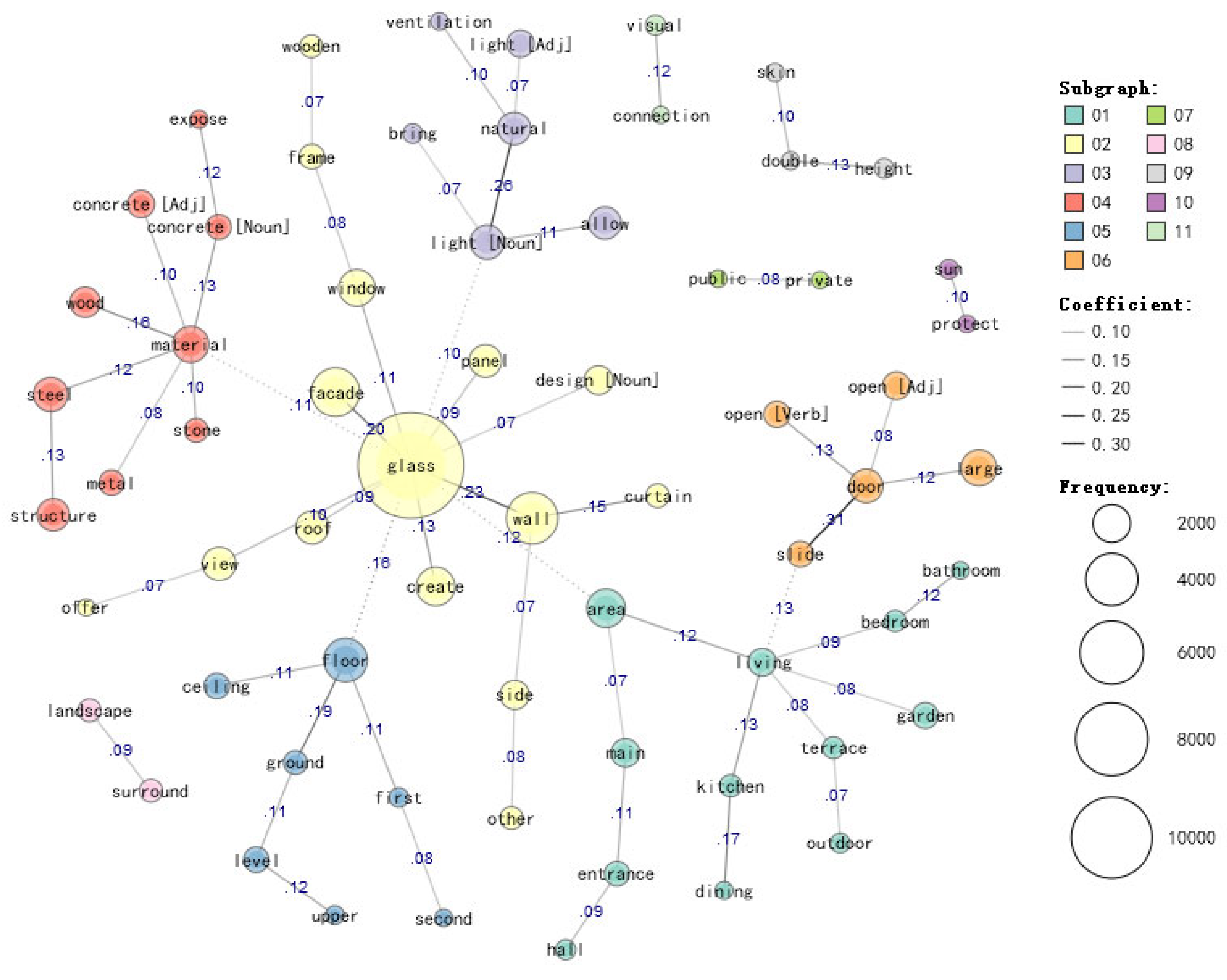 Buildings 14 02832 g006 Buildings 14 02832 g006