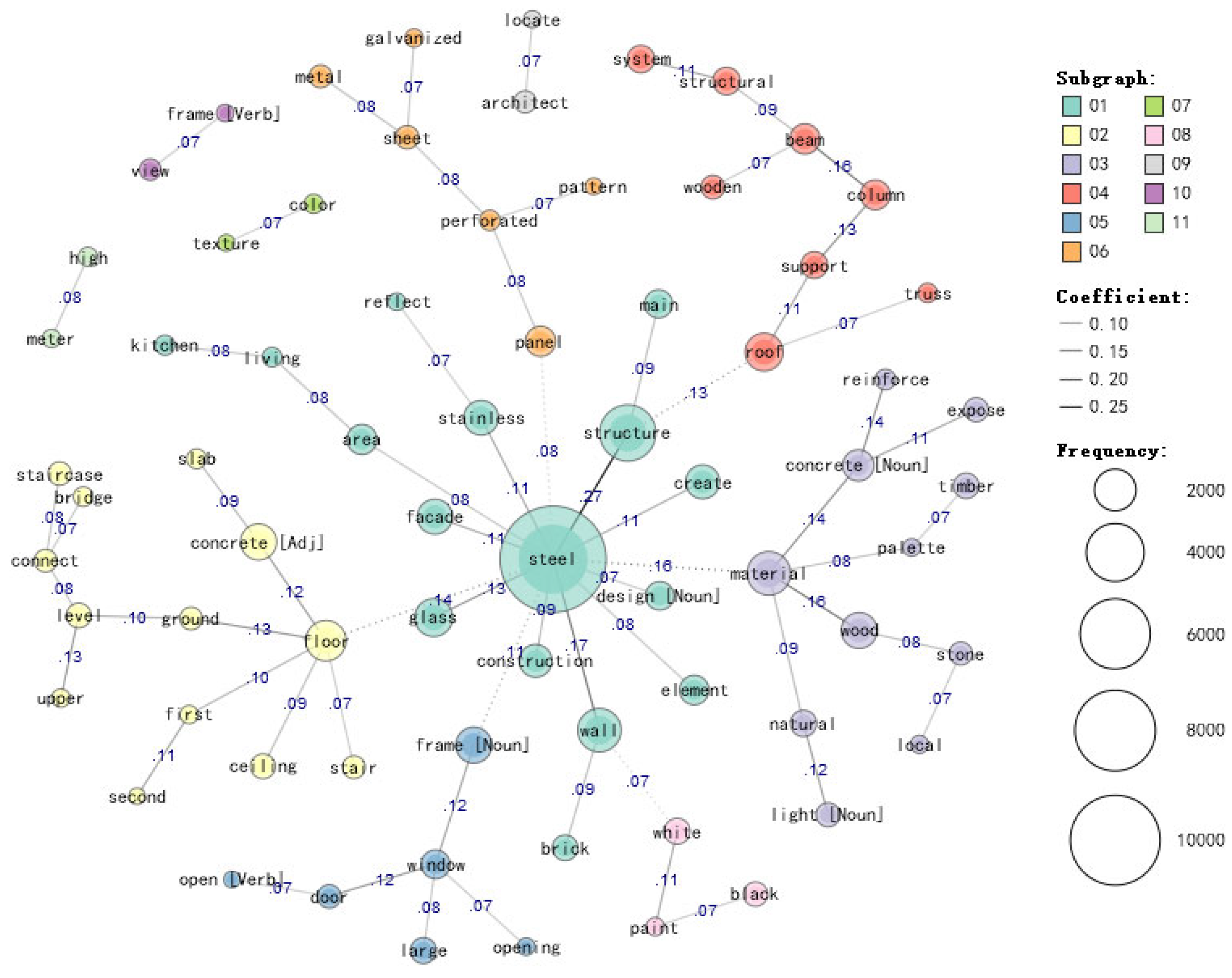Buildings 14 02832 g007 Buildings 14 02832 g007
