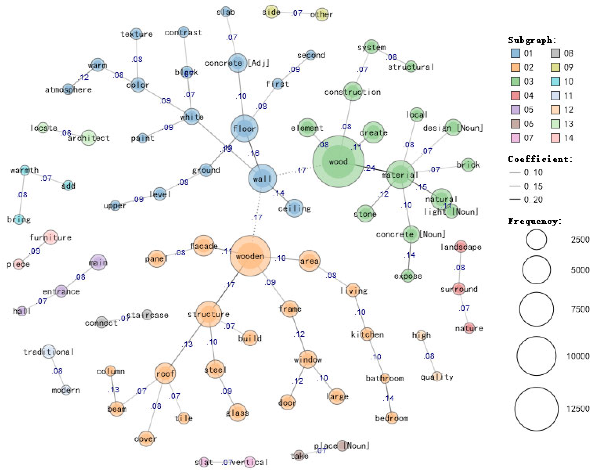 Buildings 14 02832 g008 Buildings 14 02832 g008