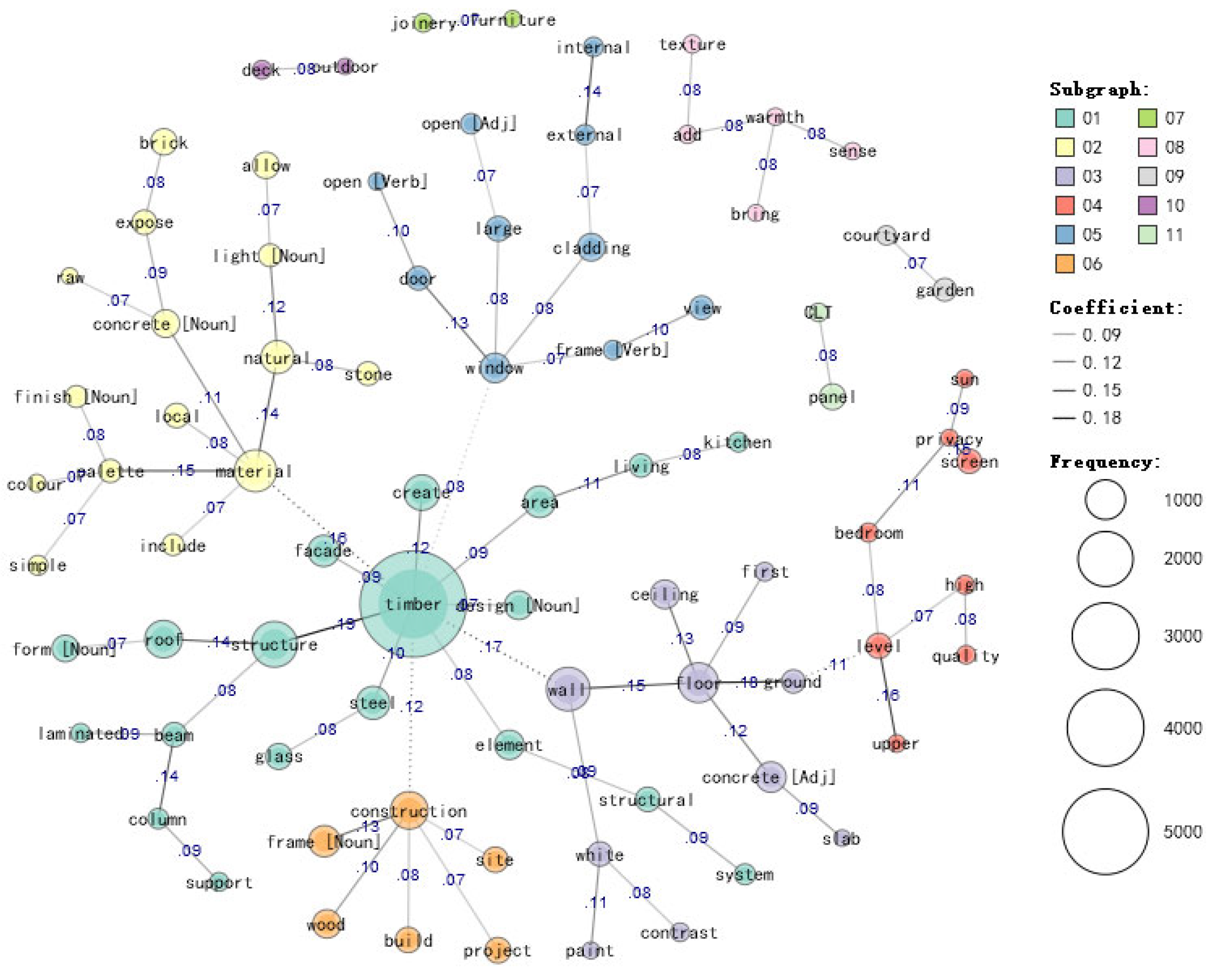 Buildings 14 02832 g009 Buildings 14 02832 g009