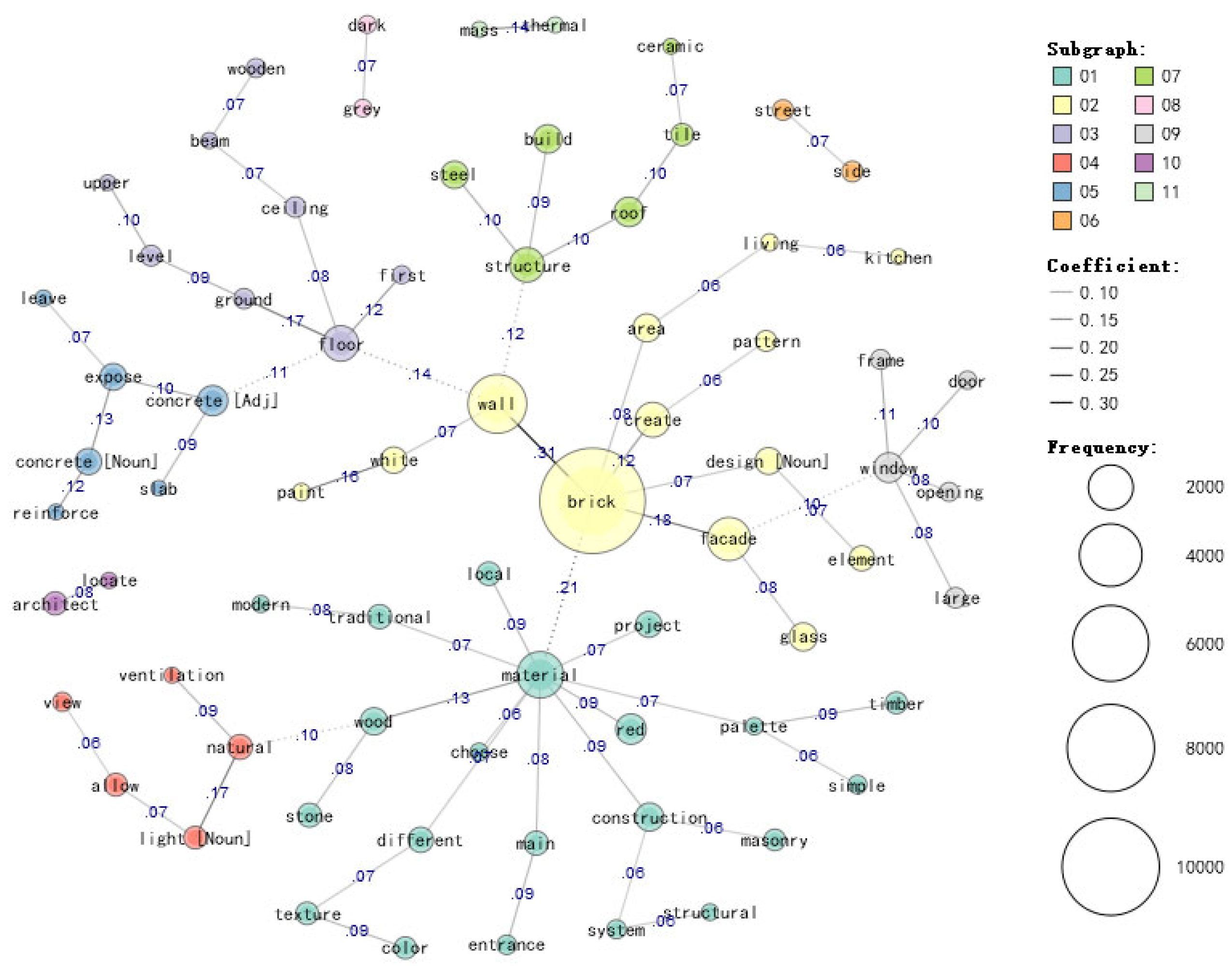 Buildings 14 02832 g010 Buildings 14 02832 g010