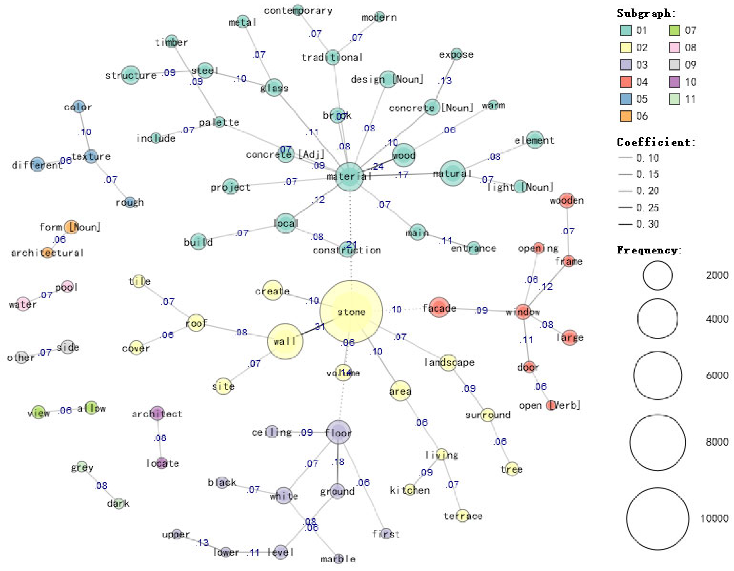 Buildings 14 02832 g011 Buildings 14 02832 g011