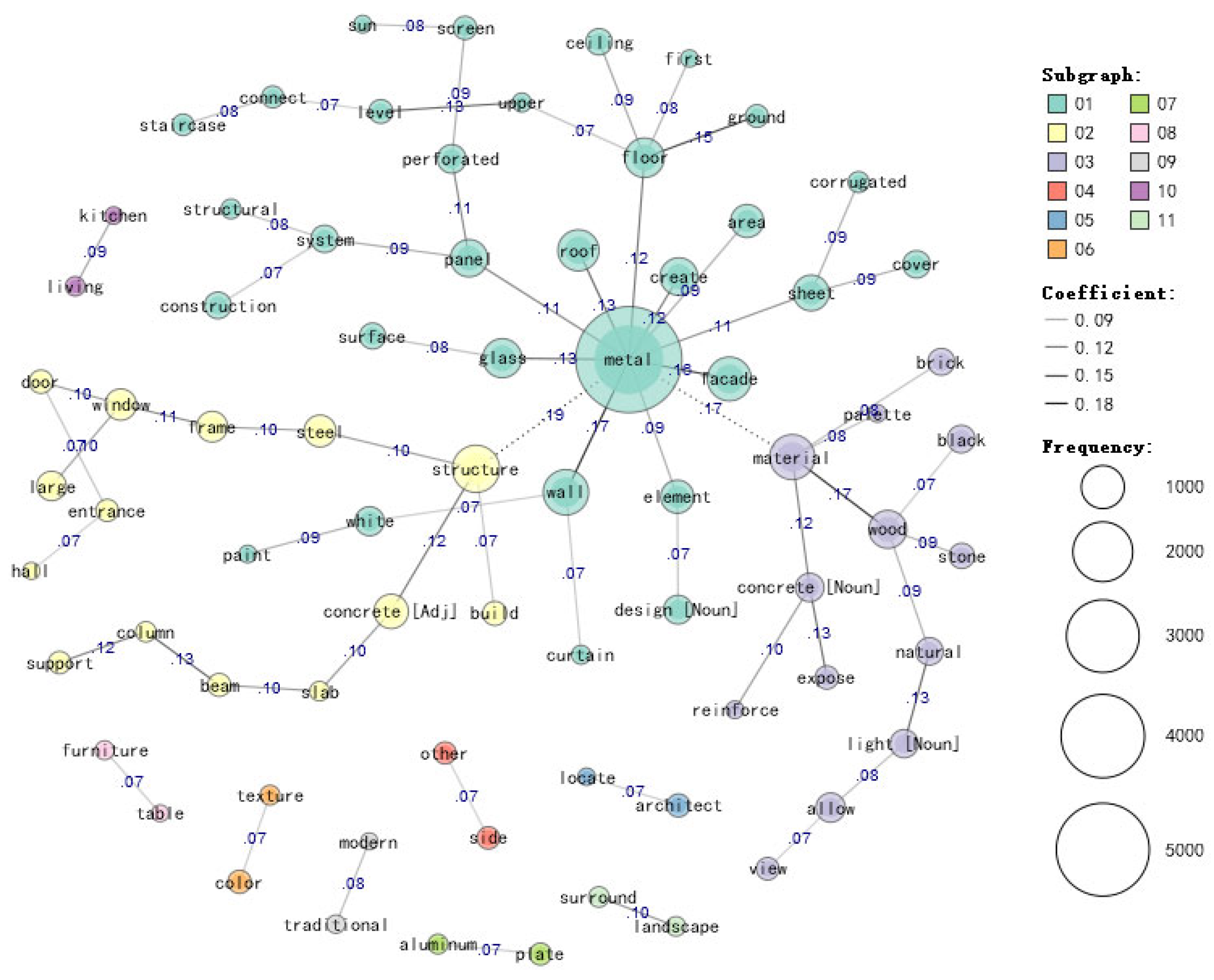 Buildings 14 02832 g012 Buildings 14 02832 g012