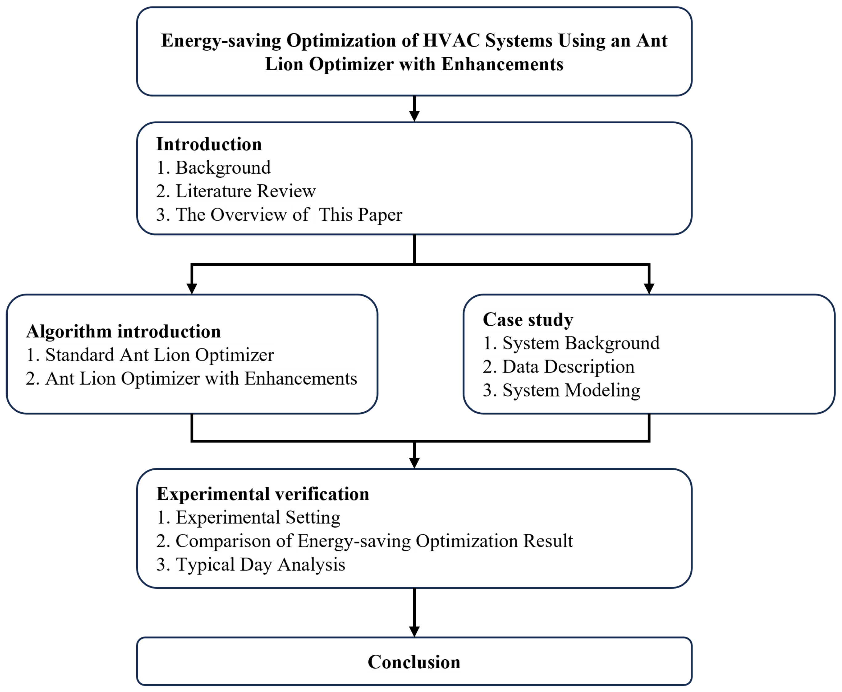 Buildings 14 02842 g001