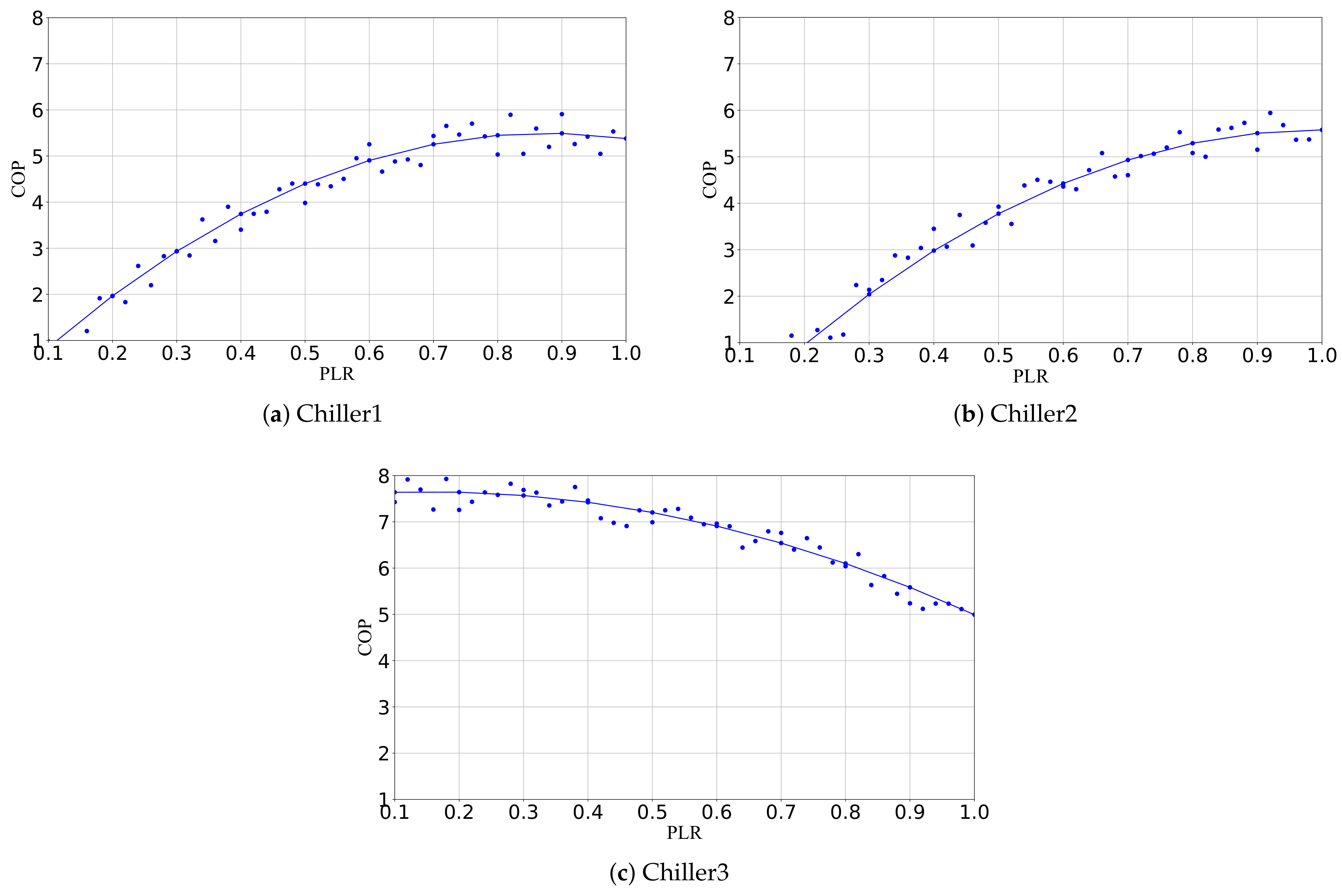 Buildings 14 02842 g007