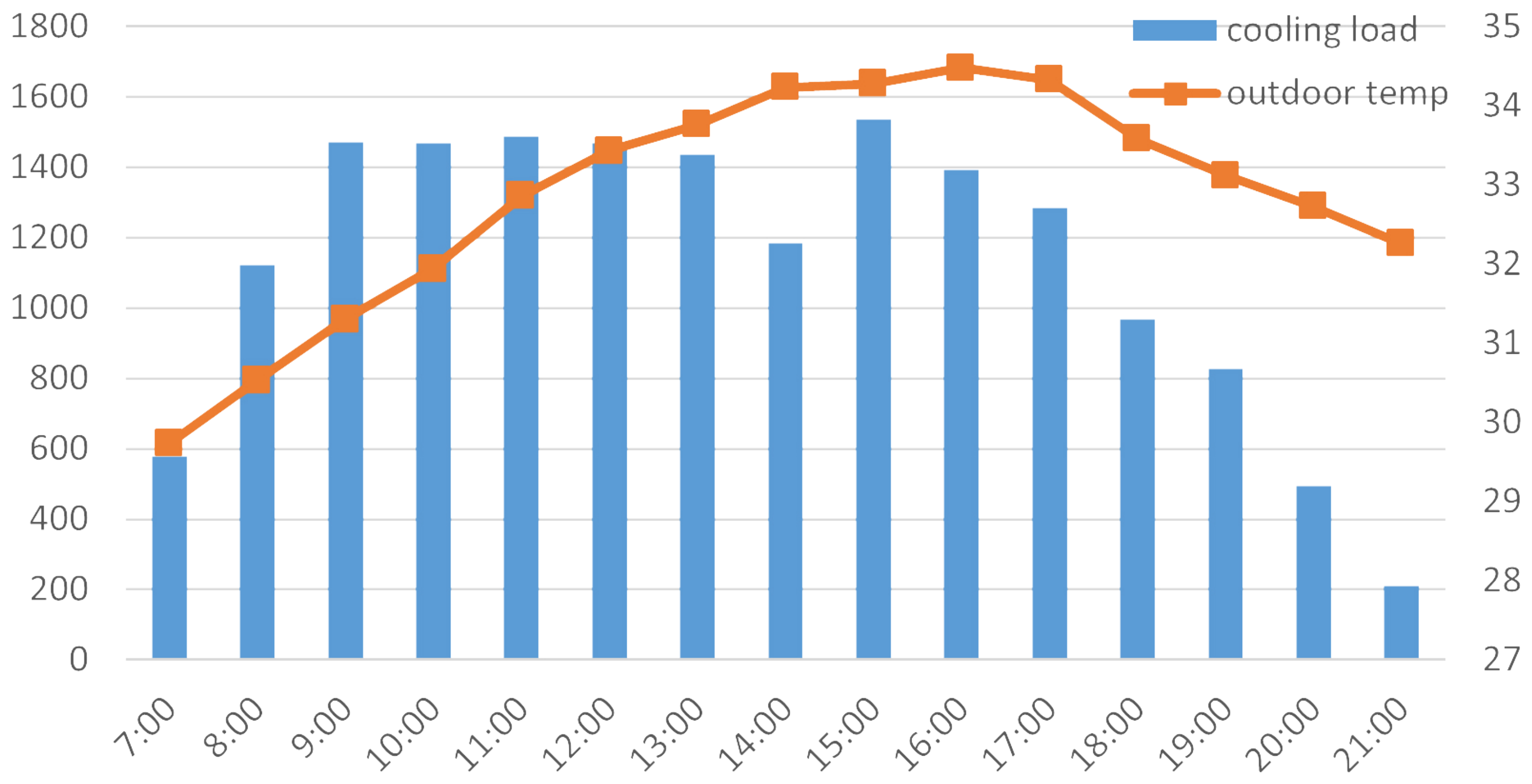 Buildings 14 02842 g009