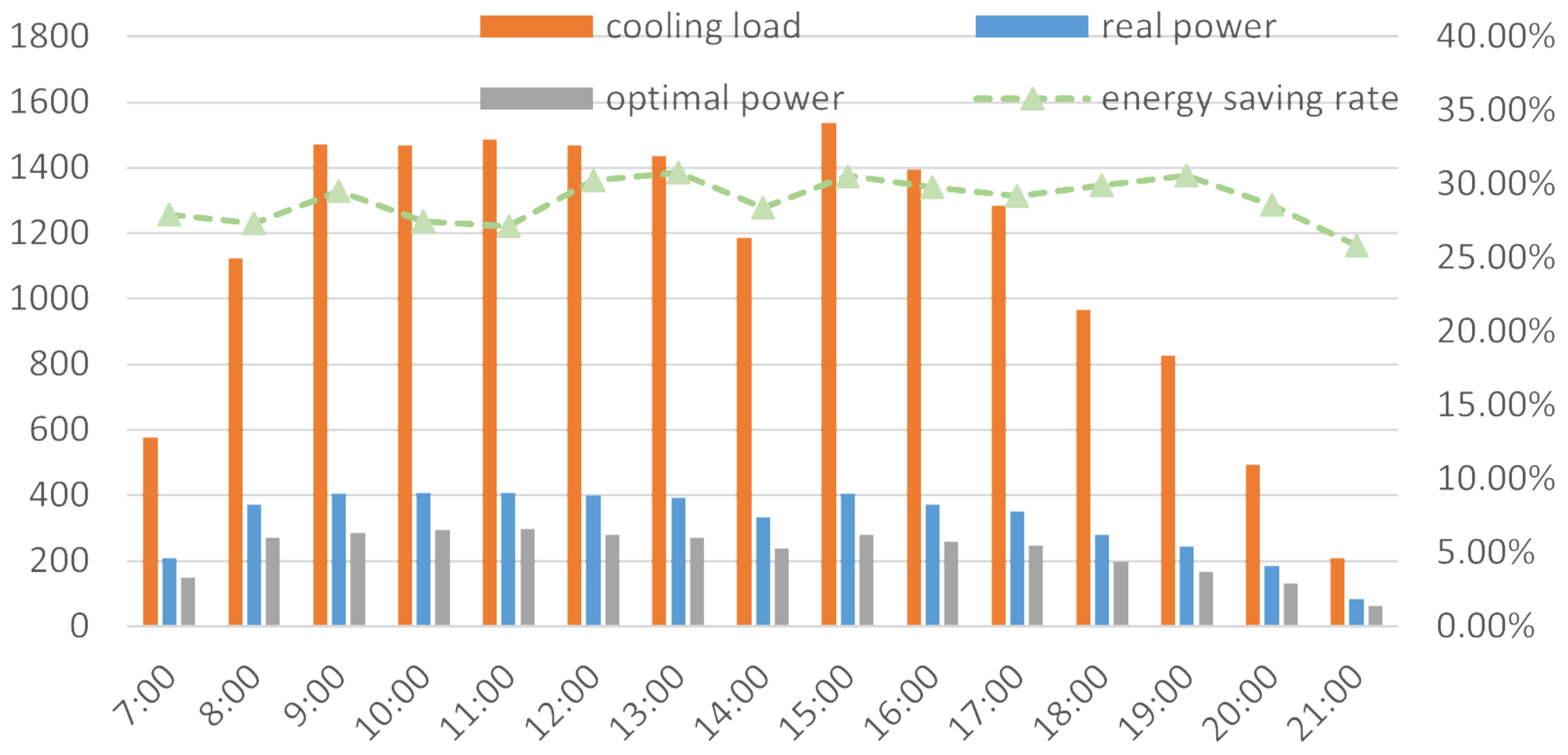 Buildings 14 02842 g011