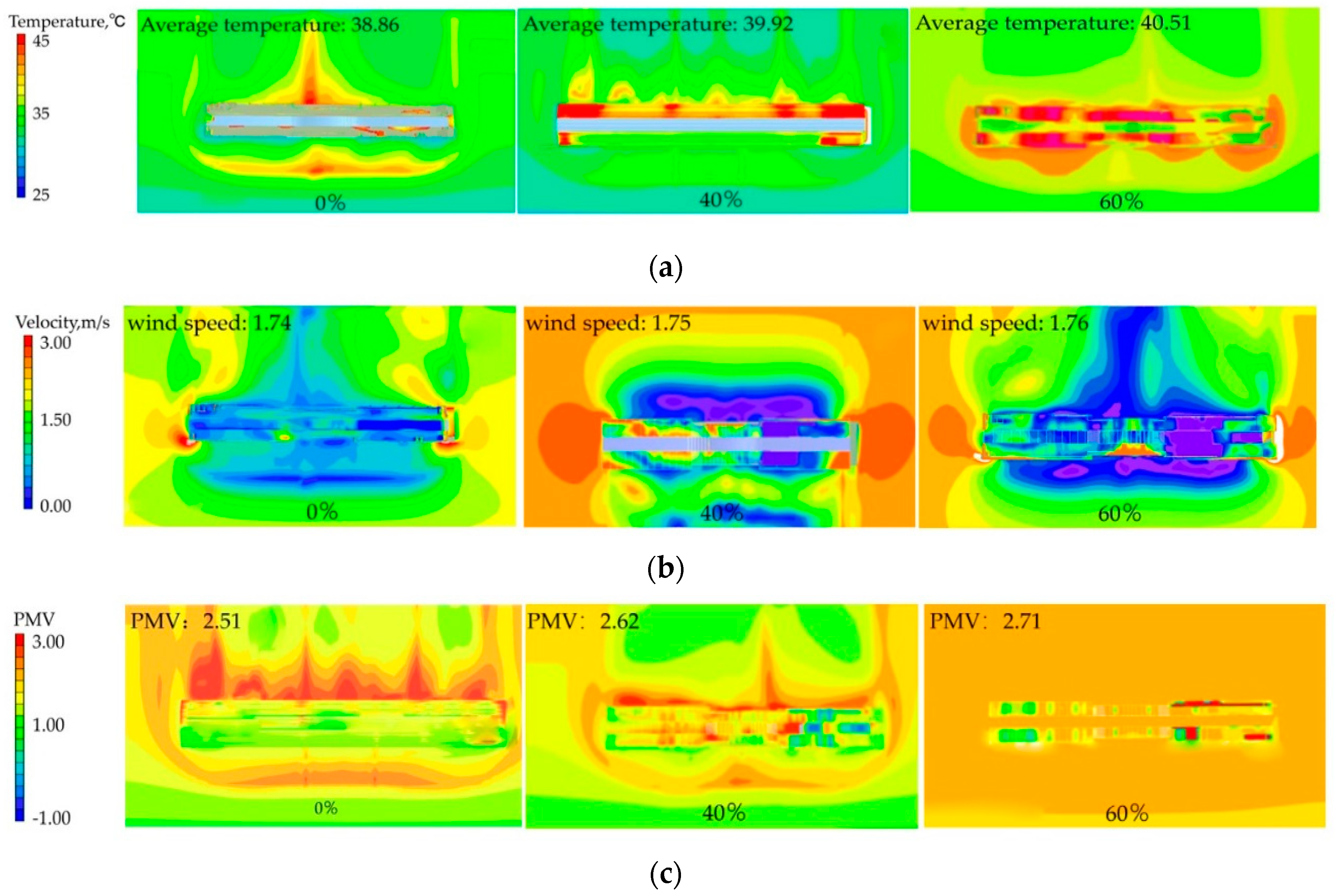 Buildings 14 02843 g007
