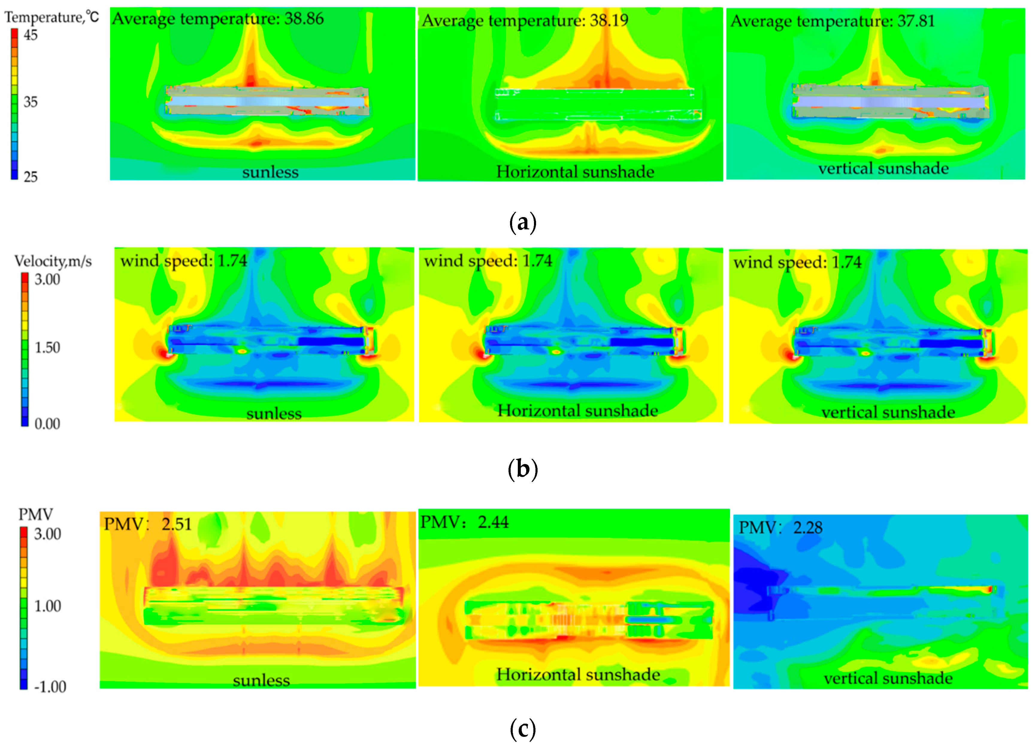Buildings 14 02843 g008