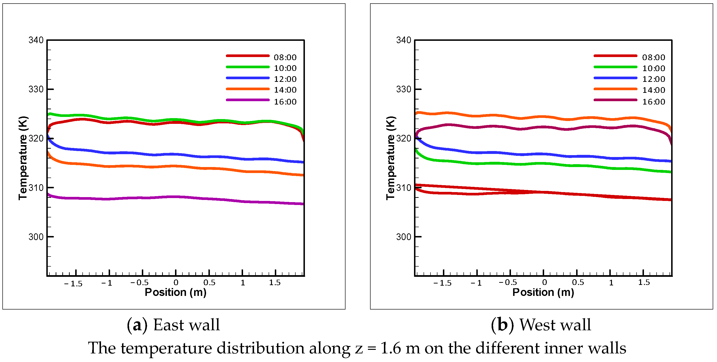 Buildings 14 02848 g005