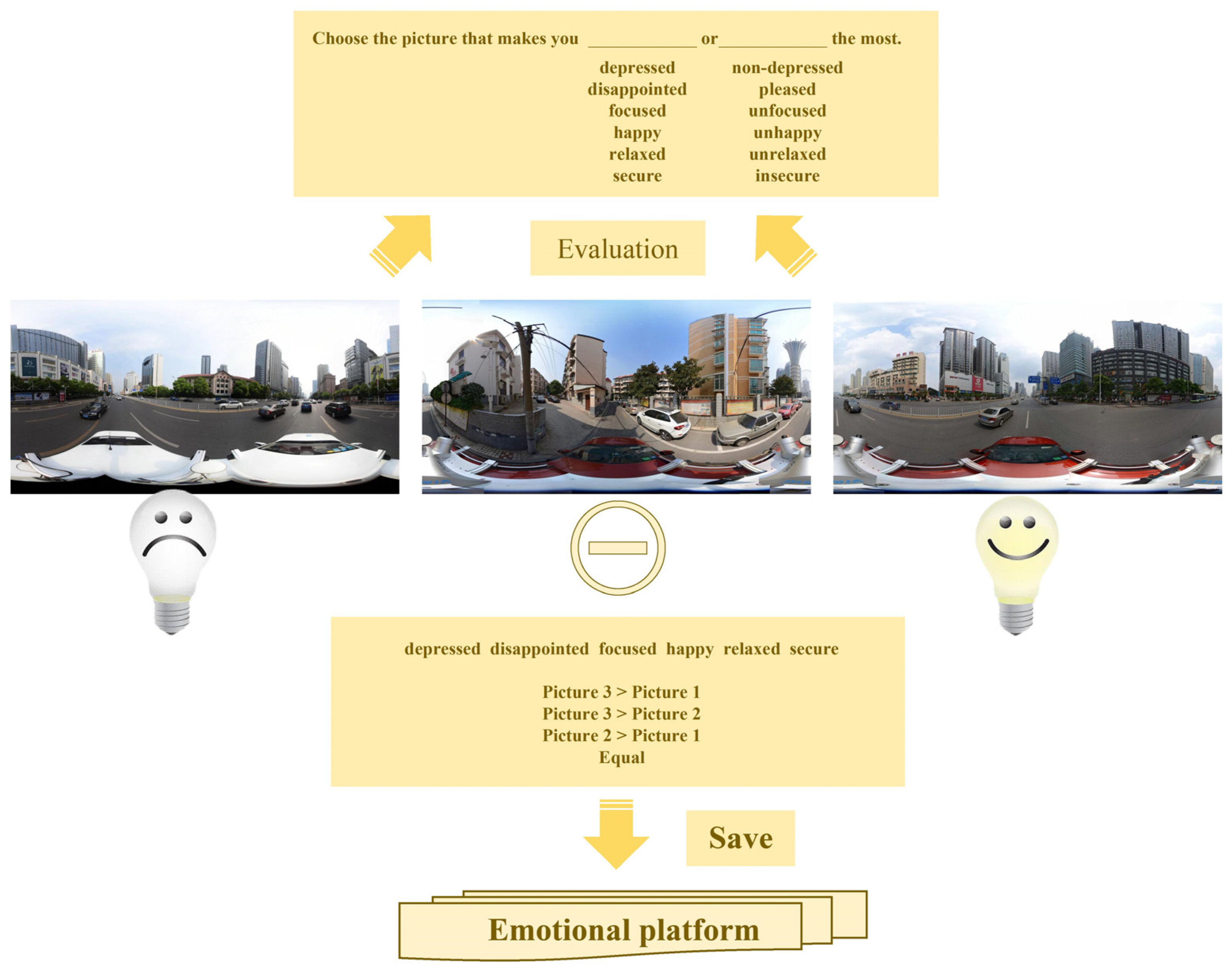 Buildings 14 02849 g003