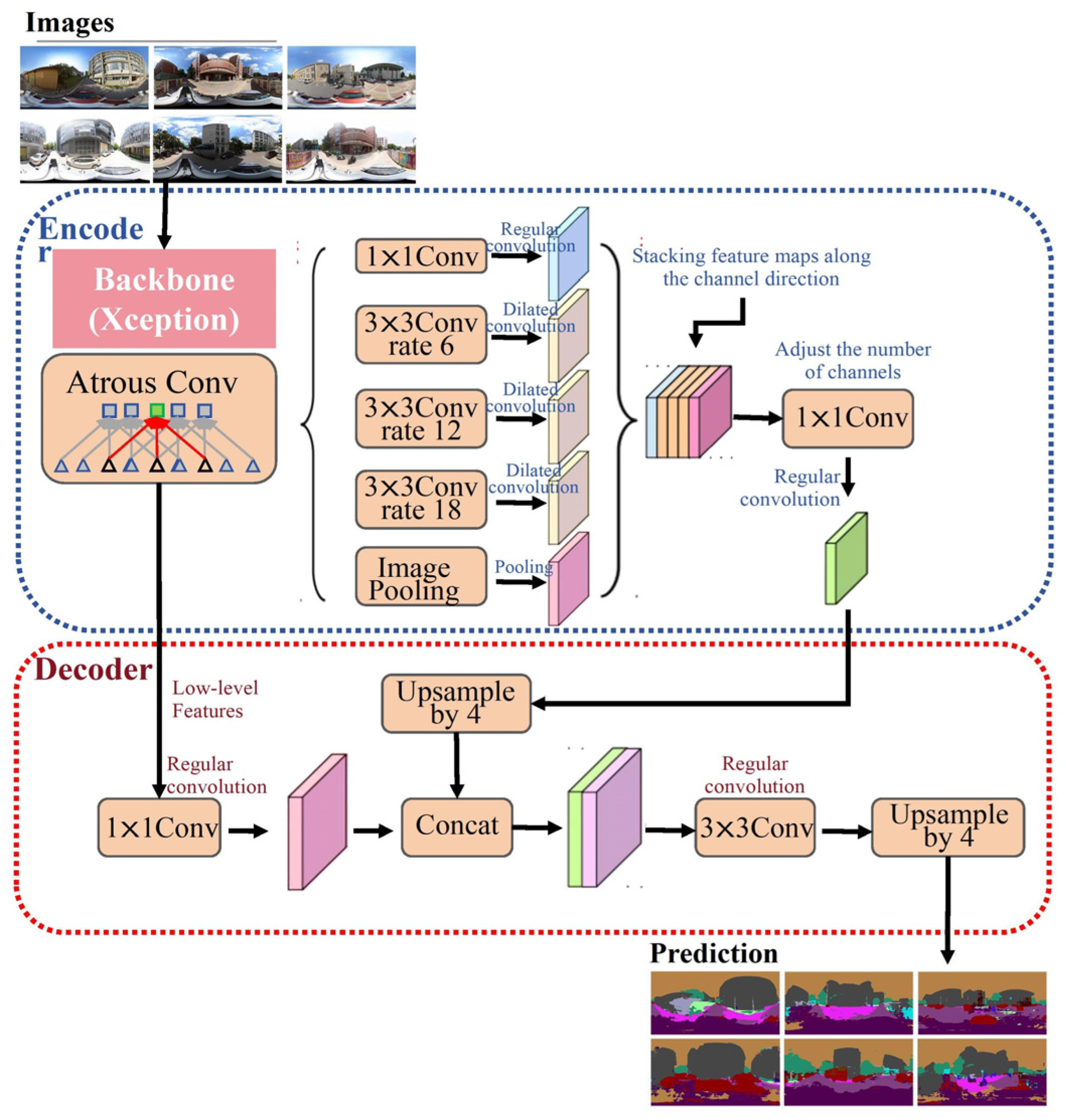 Buildings 14 02849 g004
