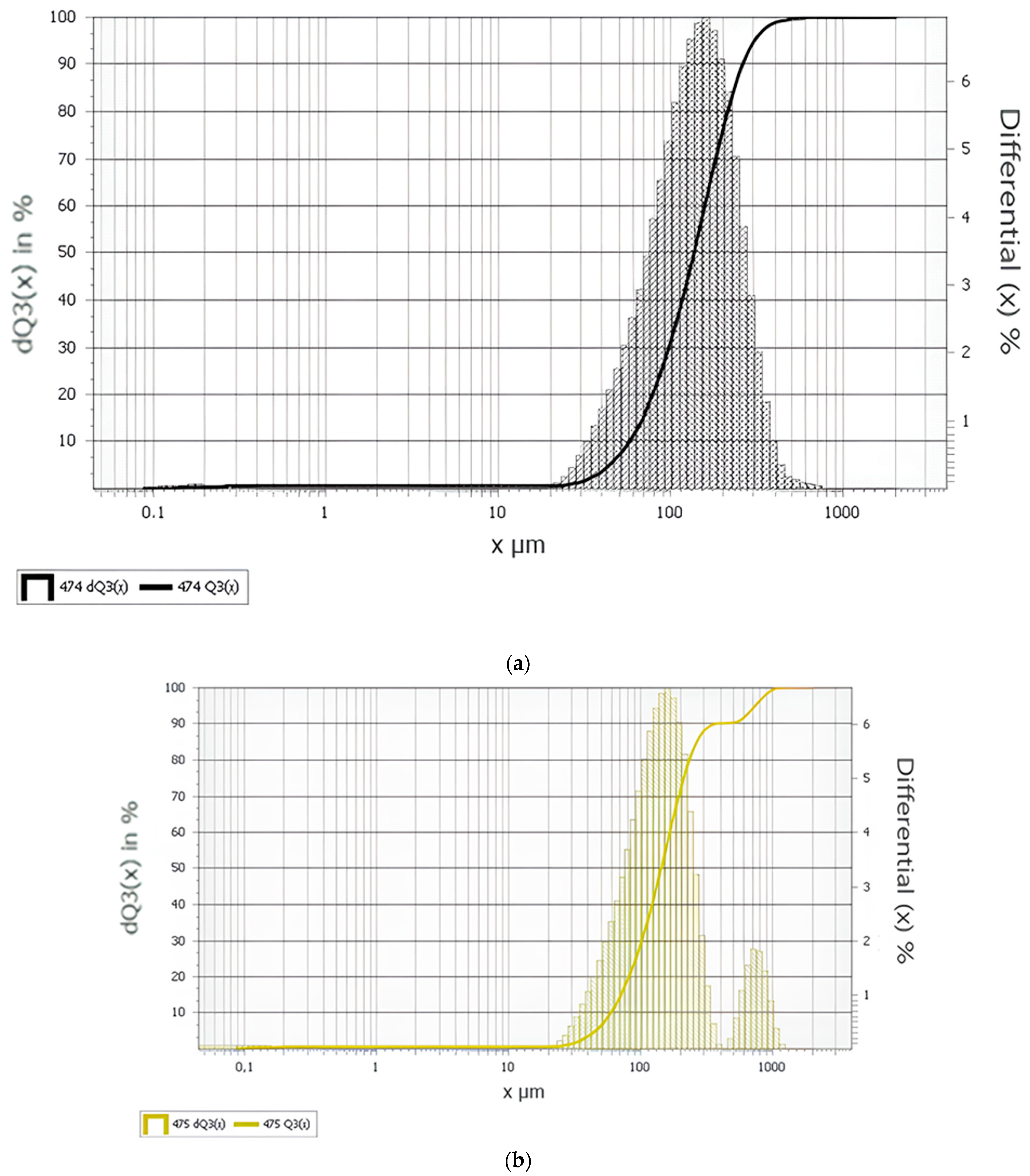 Buildings 14 02850 g002a