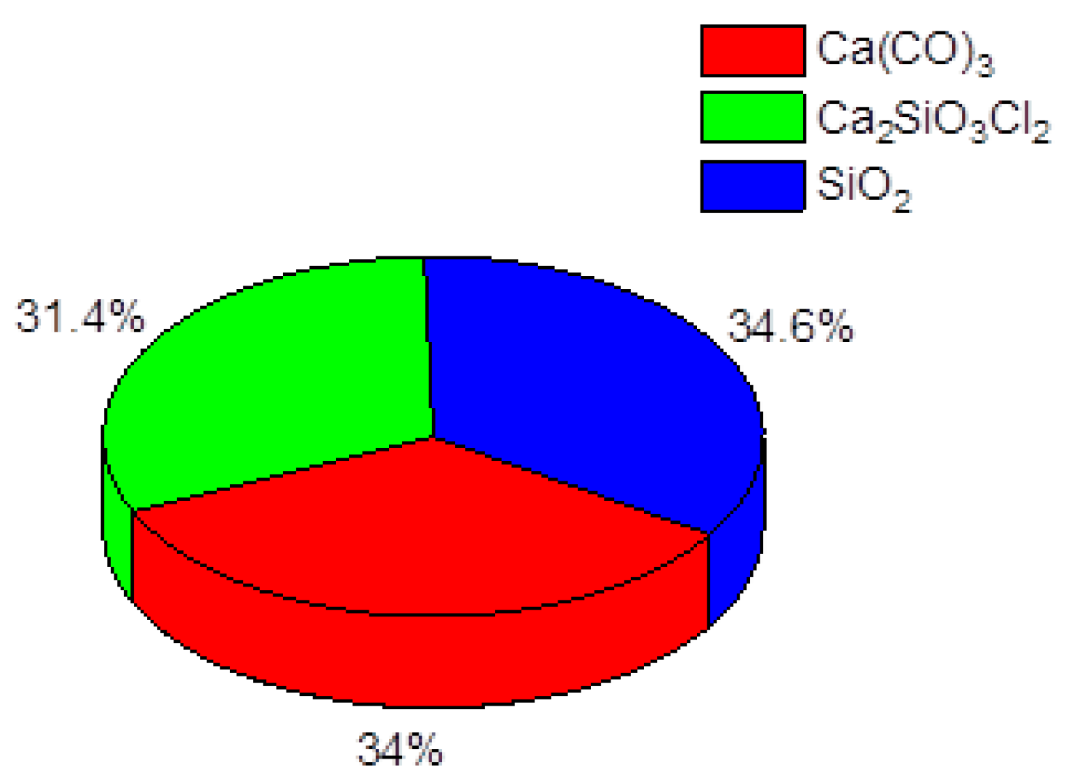 Buildings 14 02850 g004