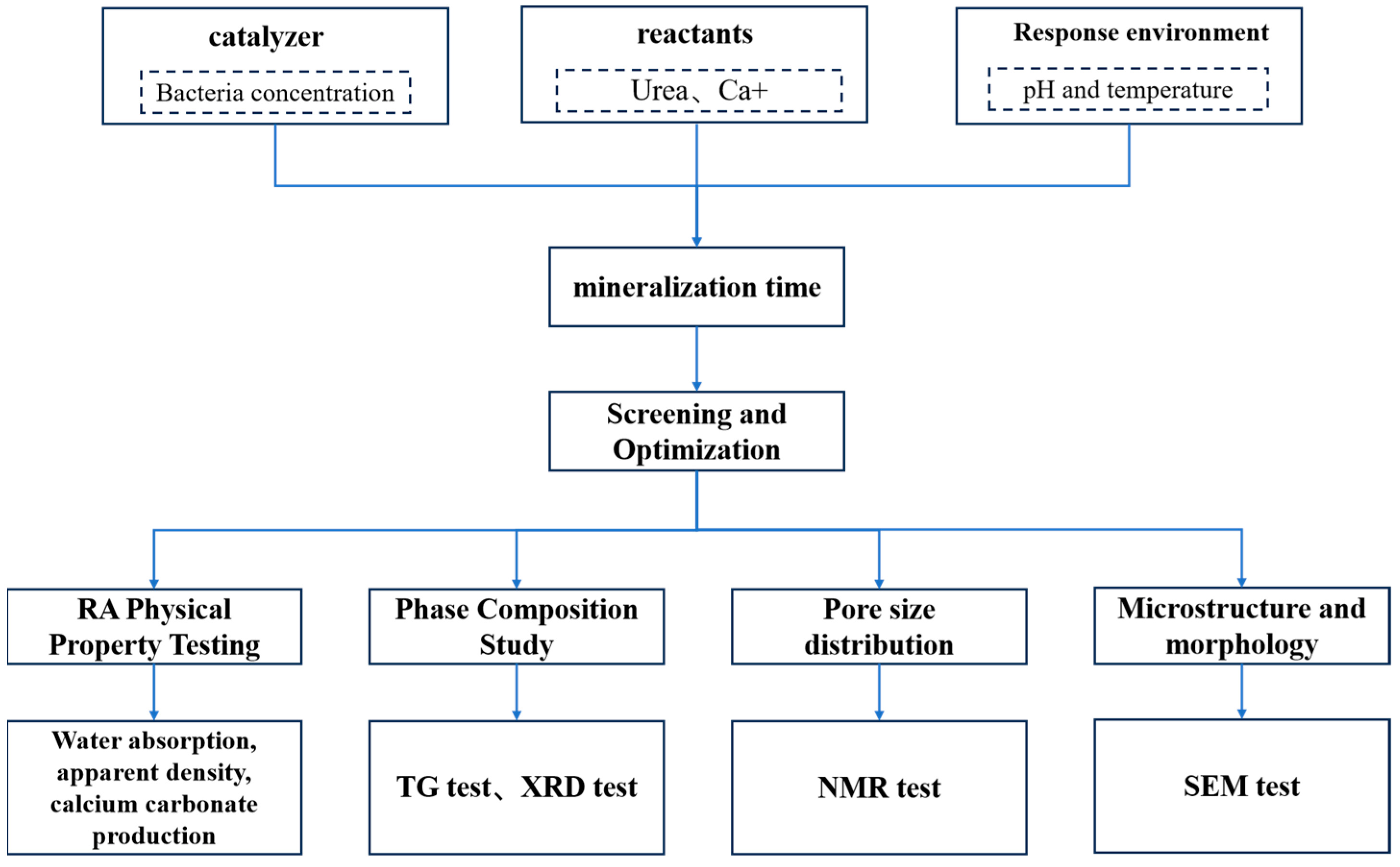 Buildings 14 02851 g005