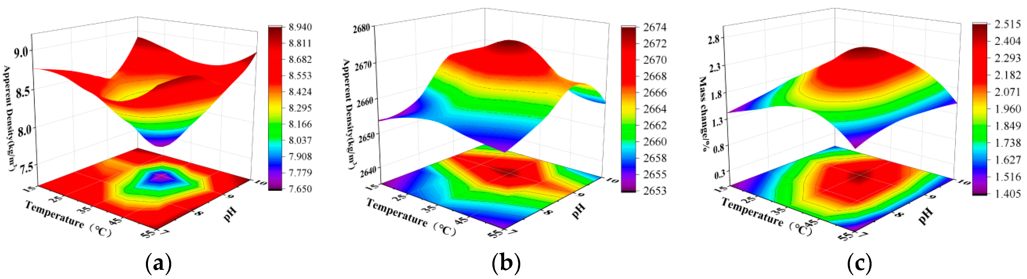 Buildings 14 02851 g007