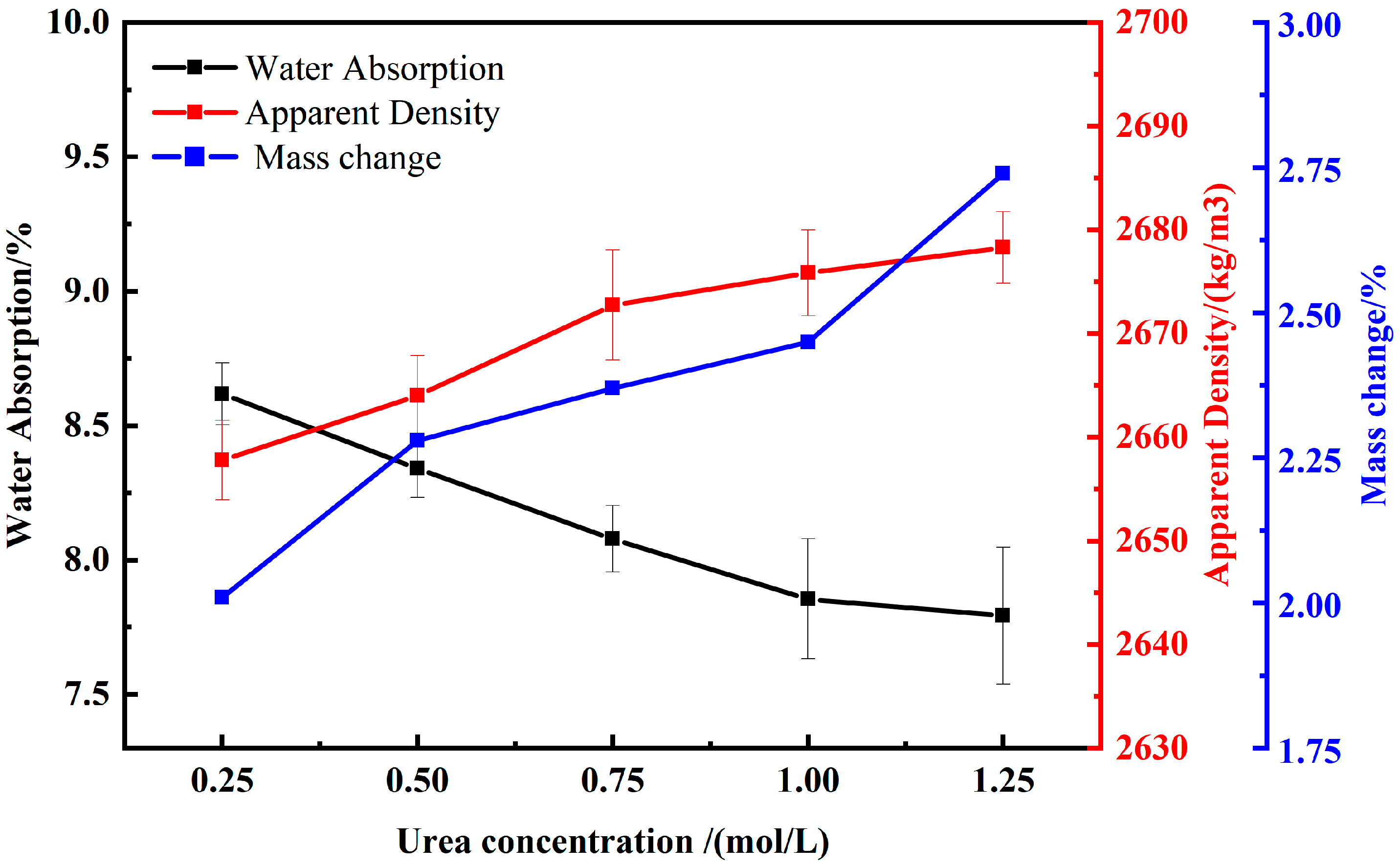 Buildings 14 02851 g008