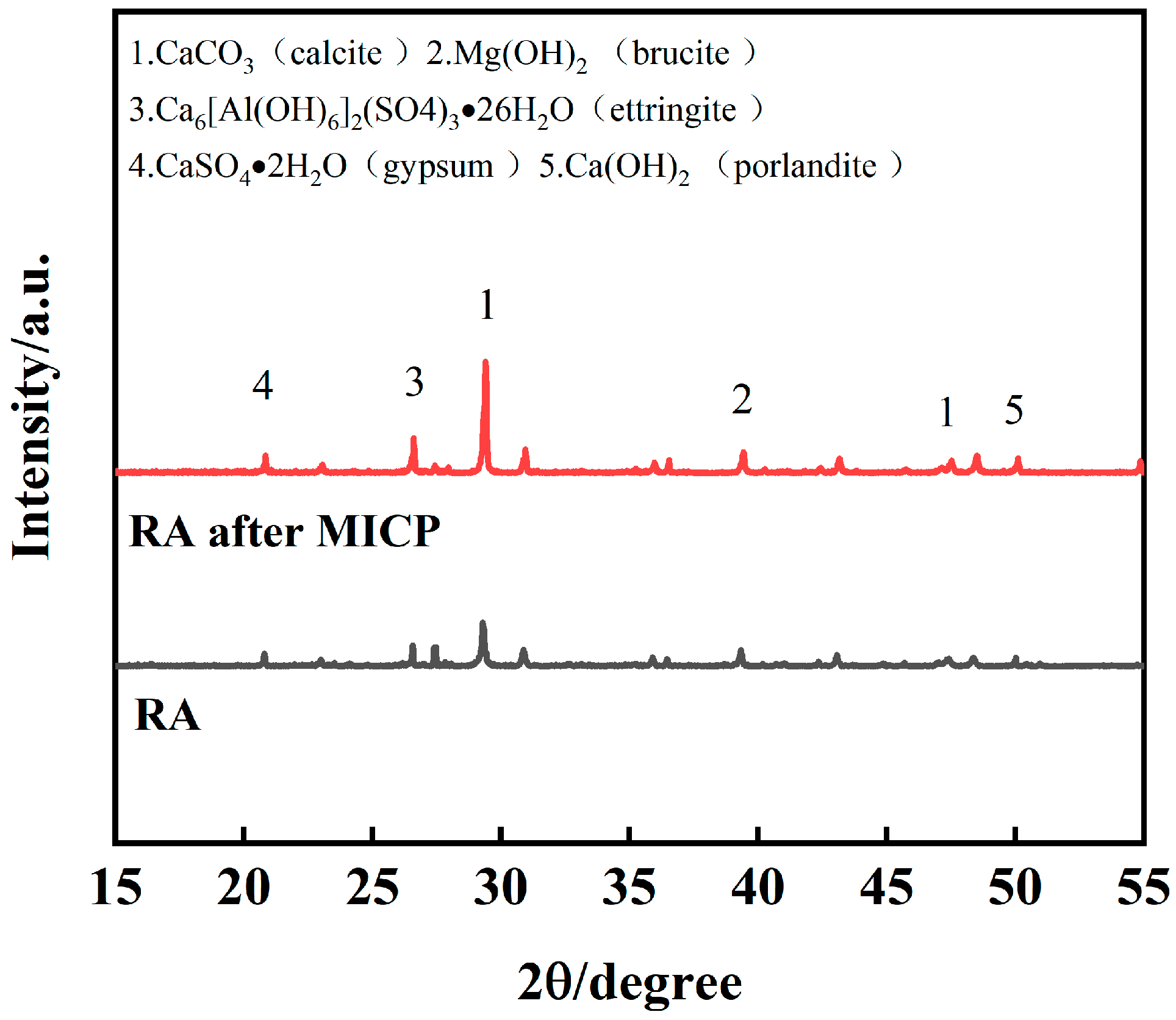 Buildings 14 02851 g012