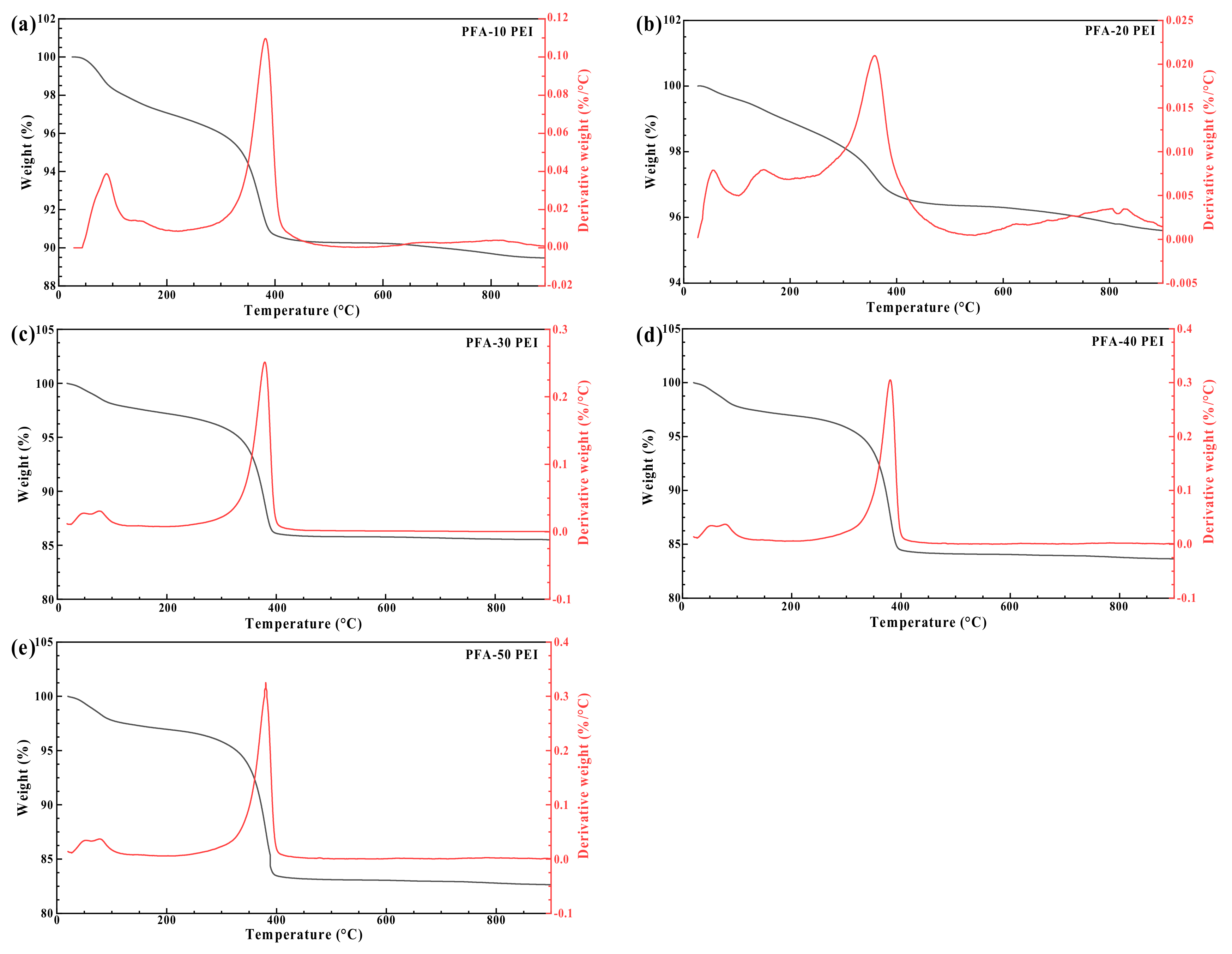 Buildings 14 02856 g008