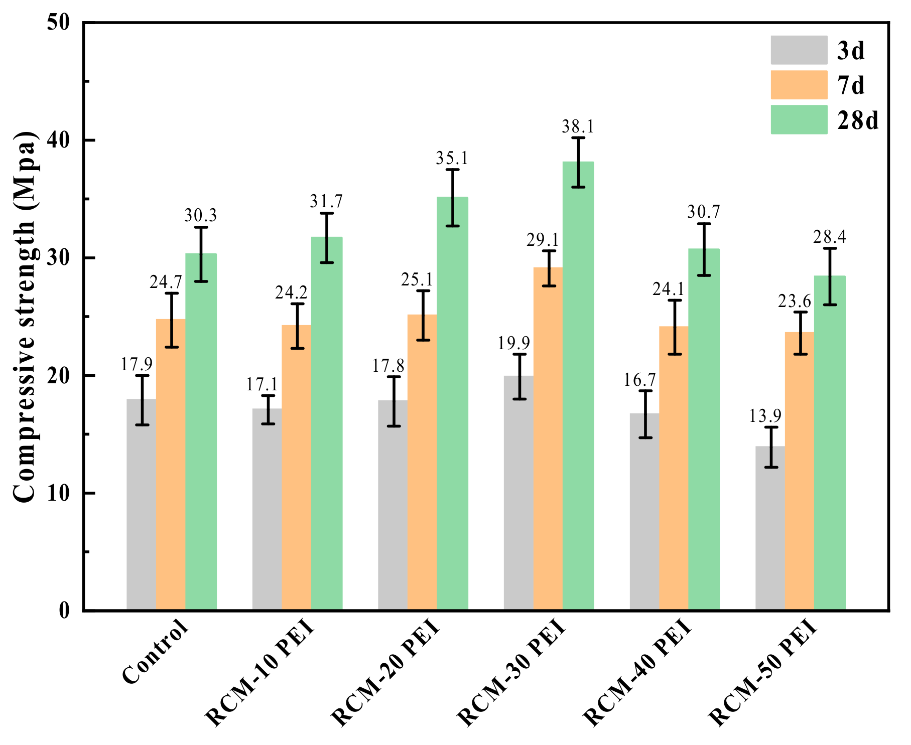 Buildings 14 02856 g010