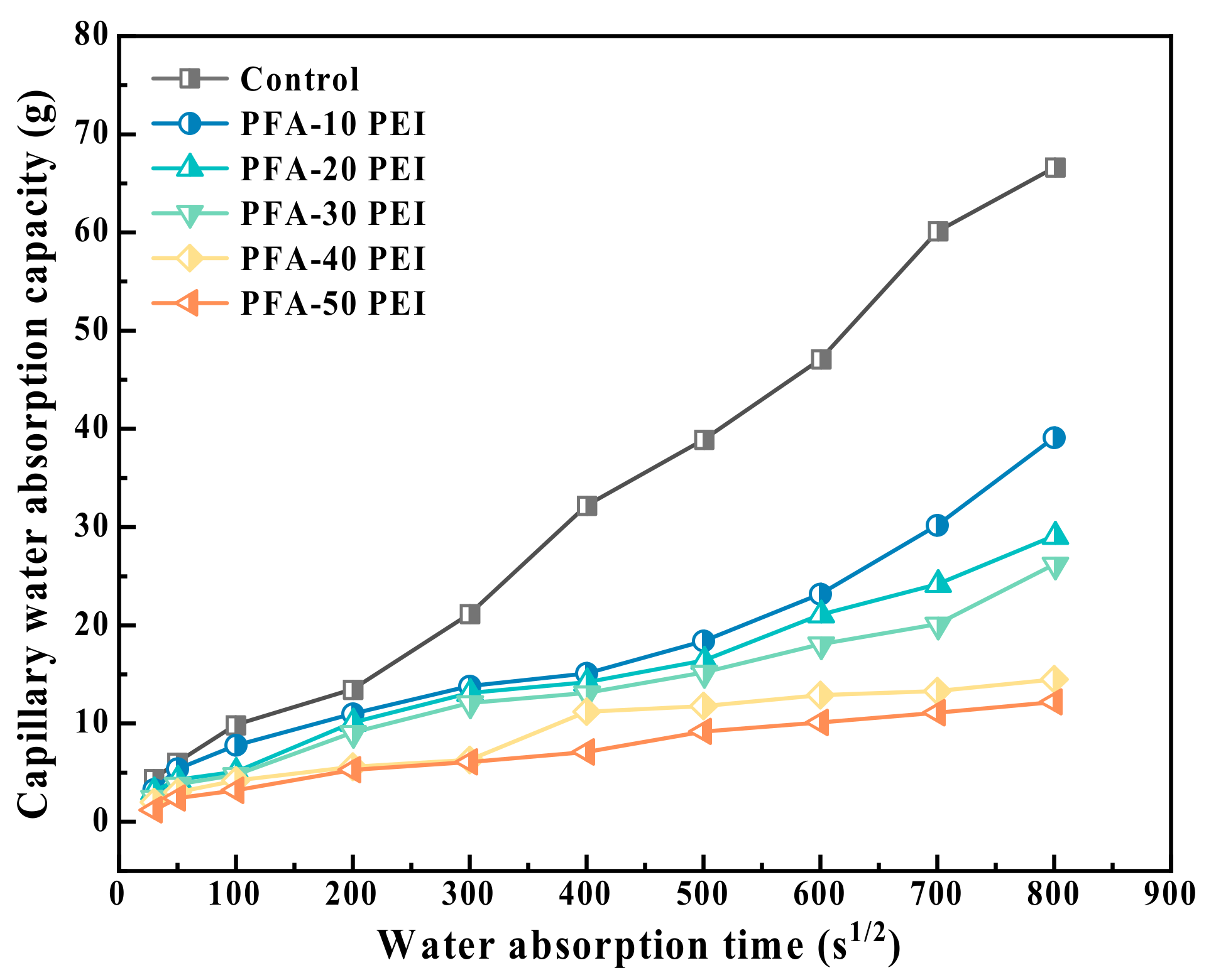Buildings 14 02856 g011