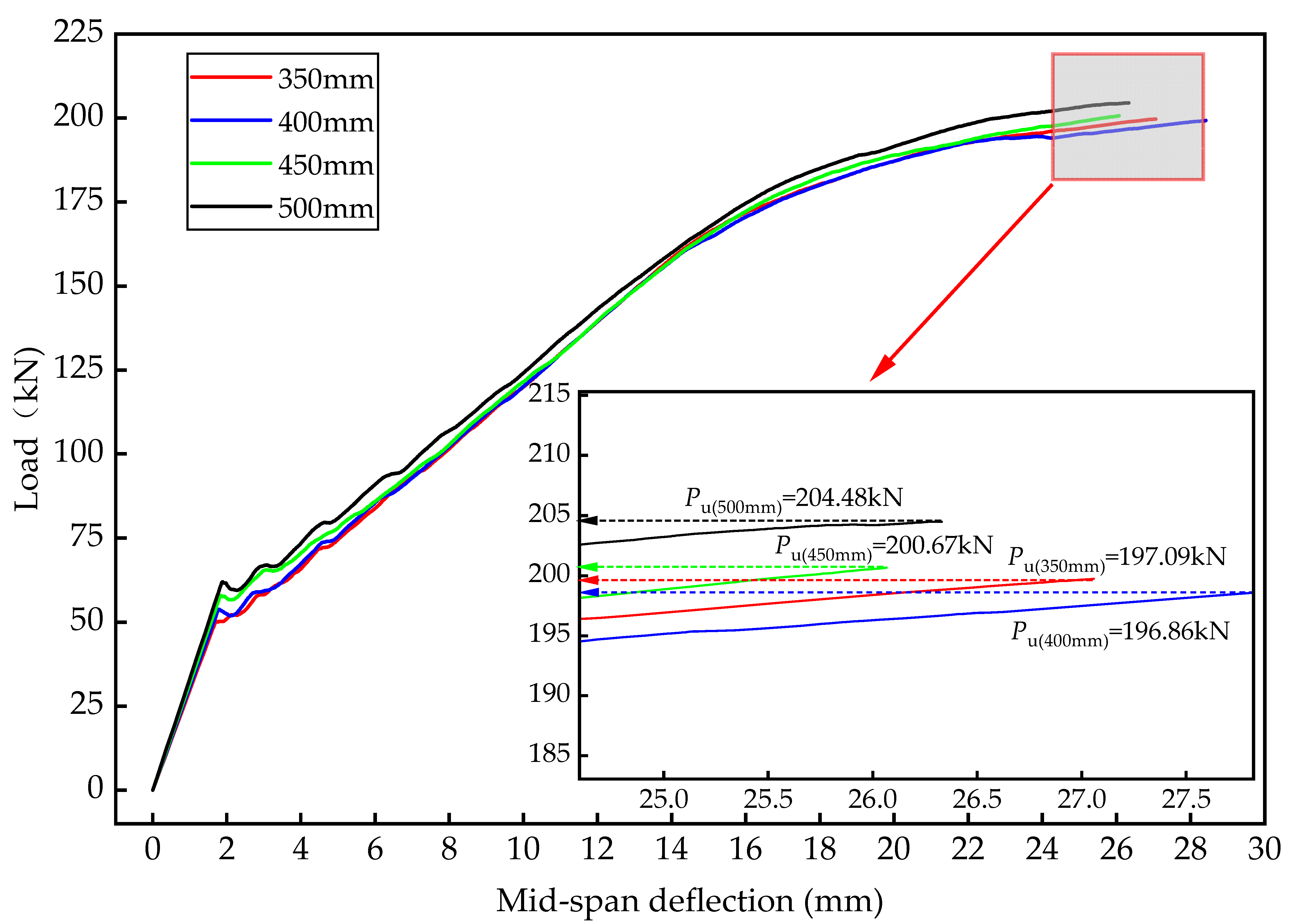 Buildings 14 02857 g005