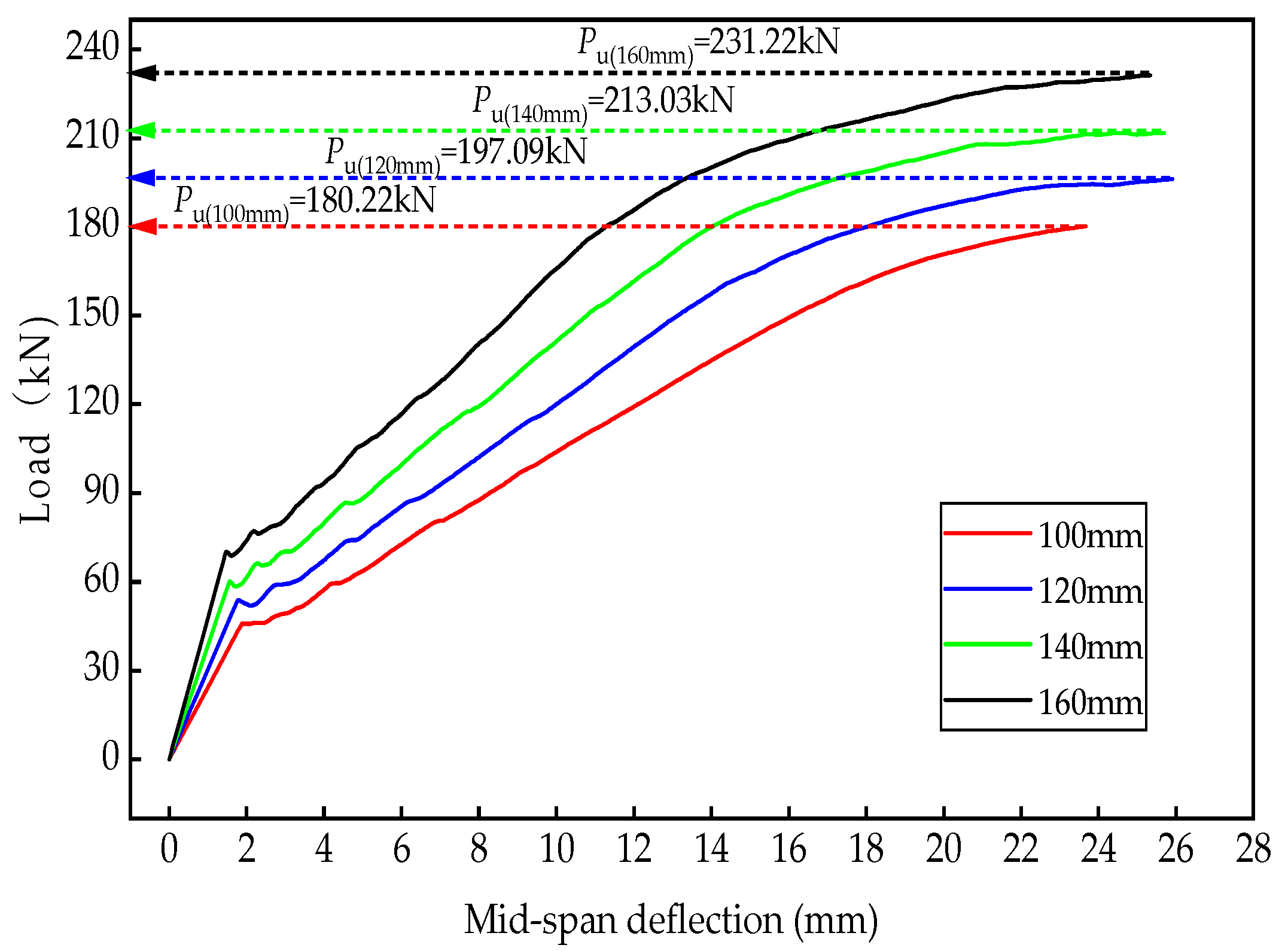 Buildings 14 02857 g006