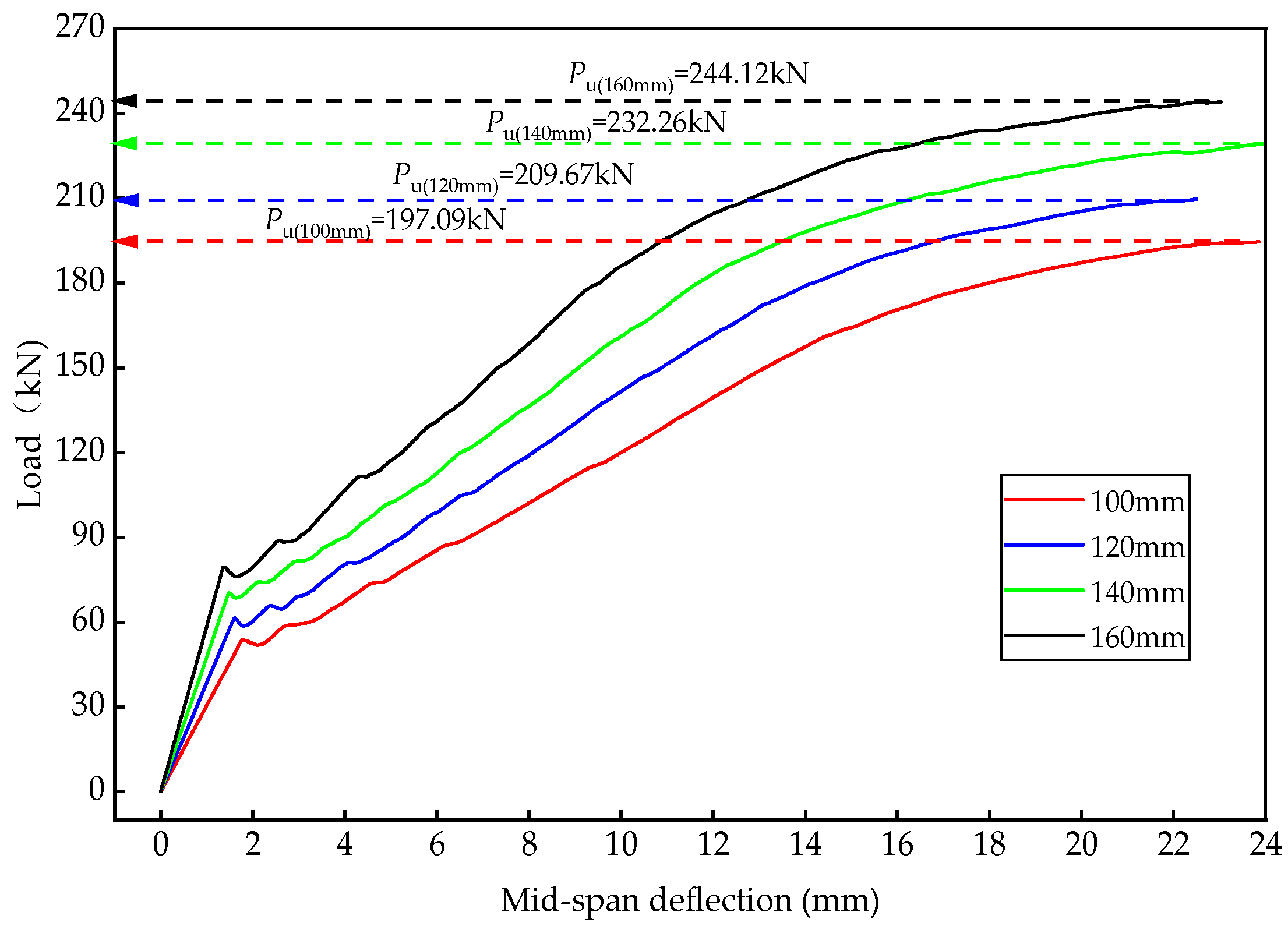 Buildings 14 02857 g007