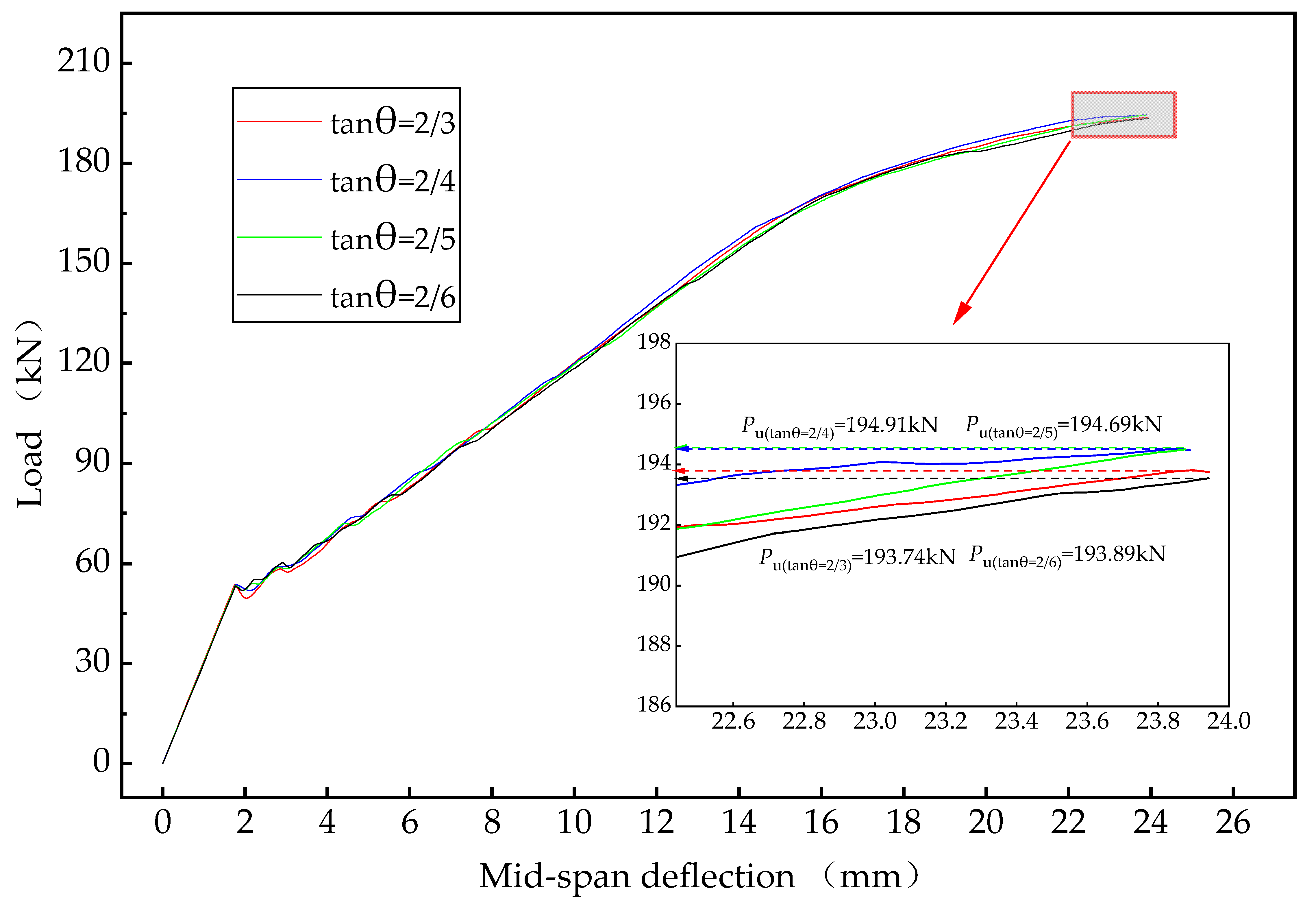 Buildings 14 02857 g008
