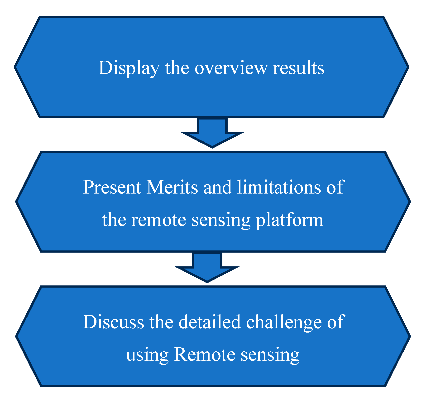 Buildings 14 02861 g003 Buildings 14 02861 g003