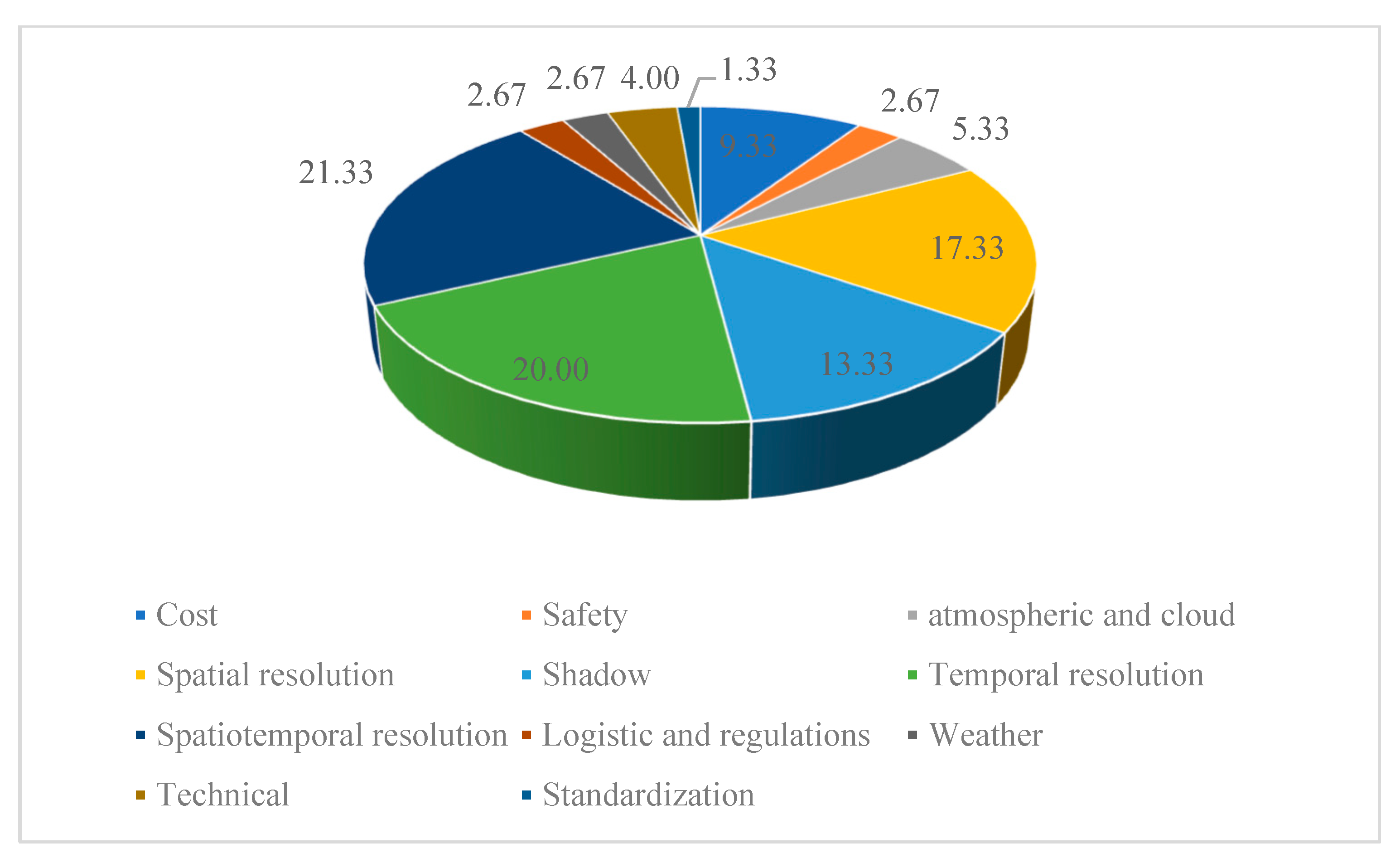 Buildings 14 02861 g007 Buildings 14 02861 g007