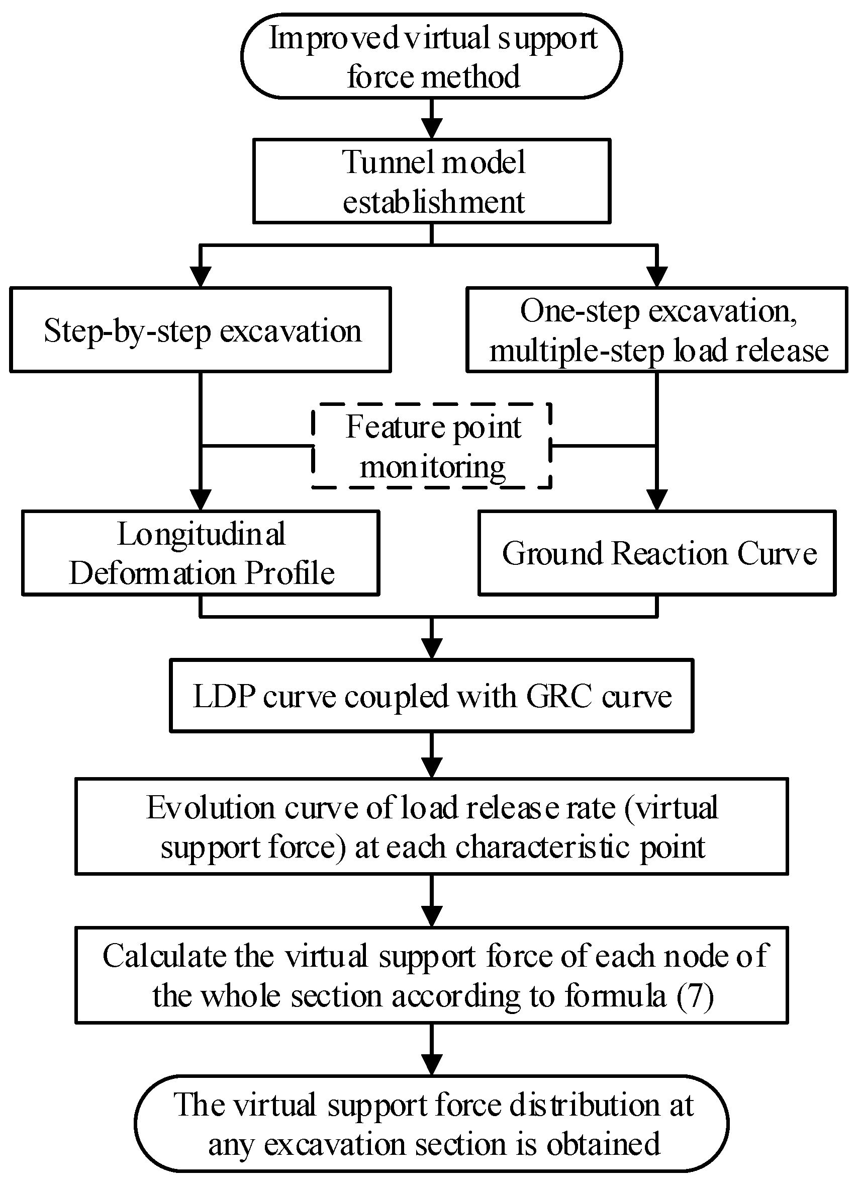 Buildings 14 02869 g004