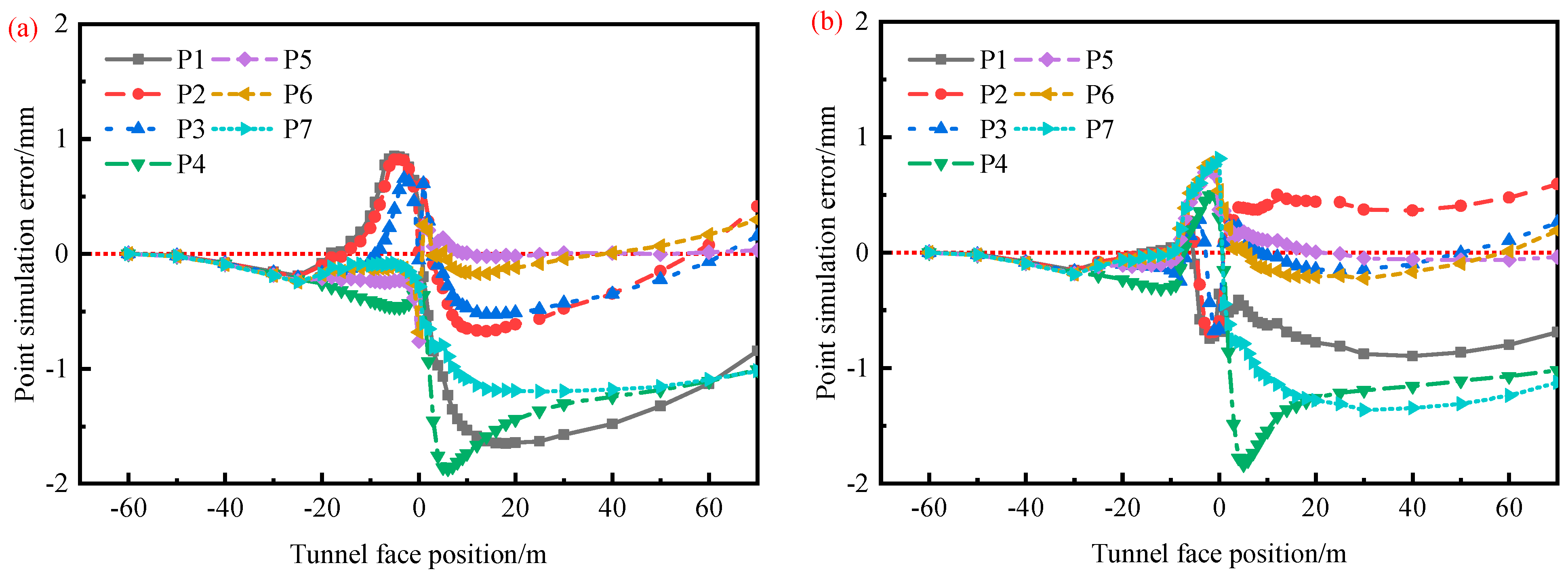 Buildings 14 02869 g010