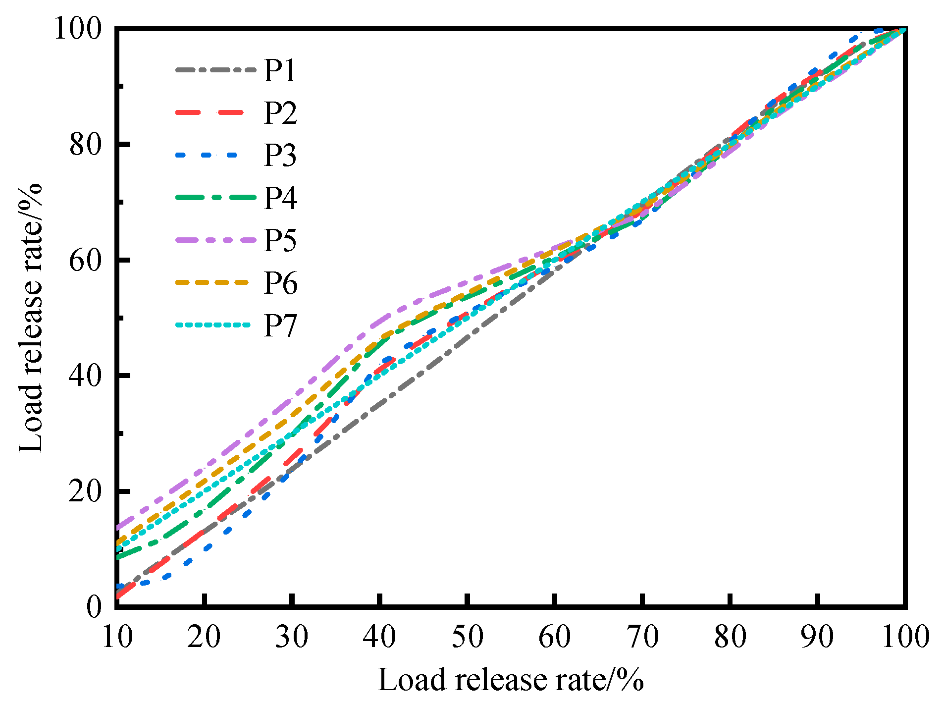 Buildings 14 02869 g013