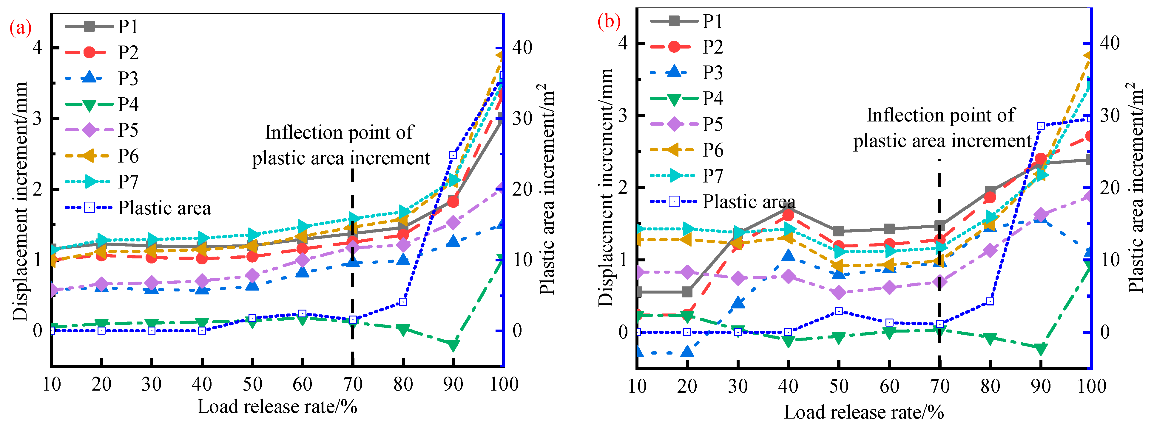 Buildings 14 02869 g014