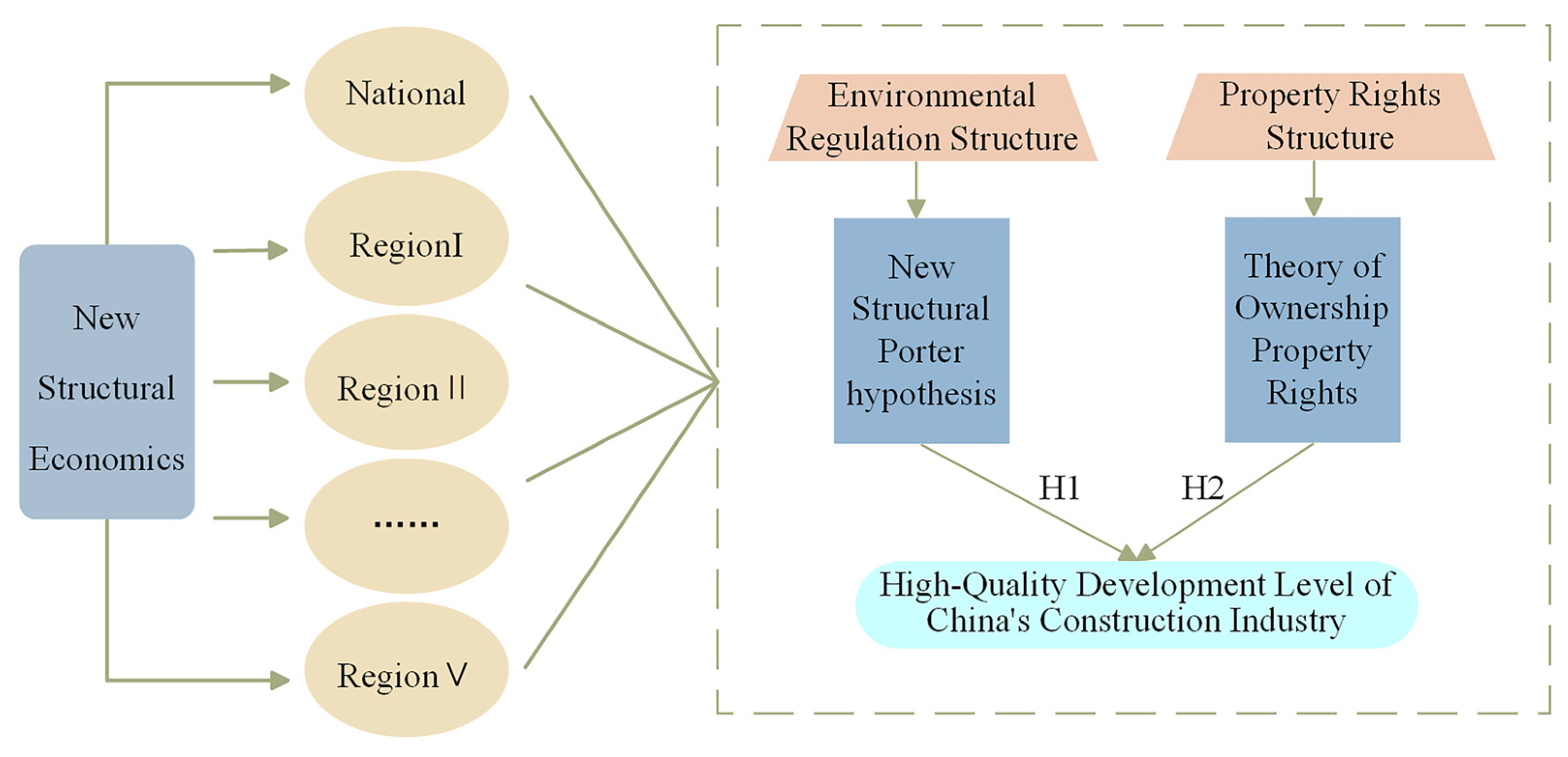 Buildings 14 02871 g002