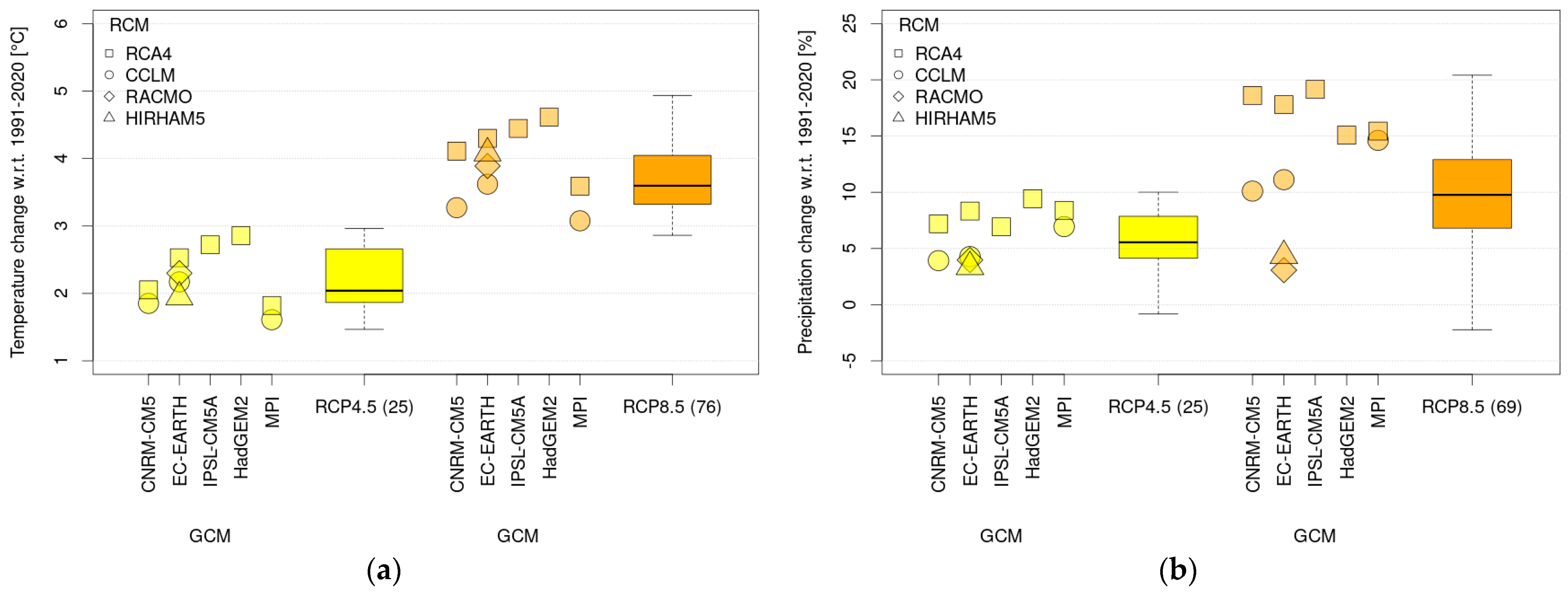 Buildings 14 02873 g003