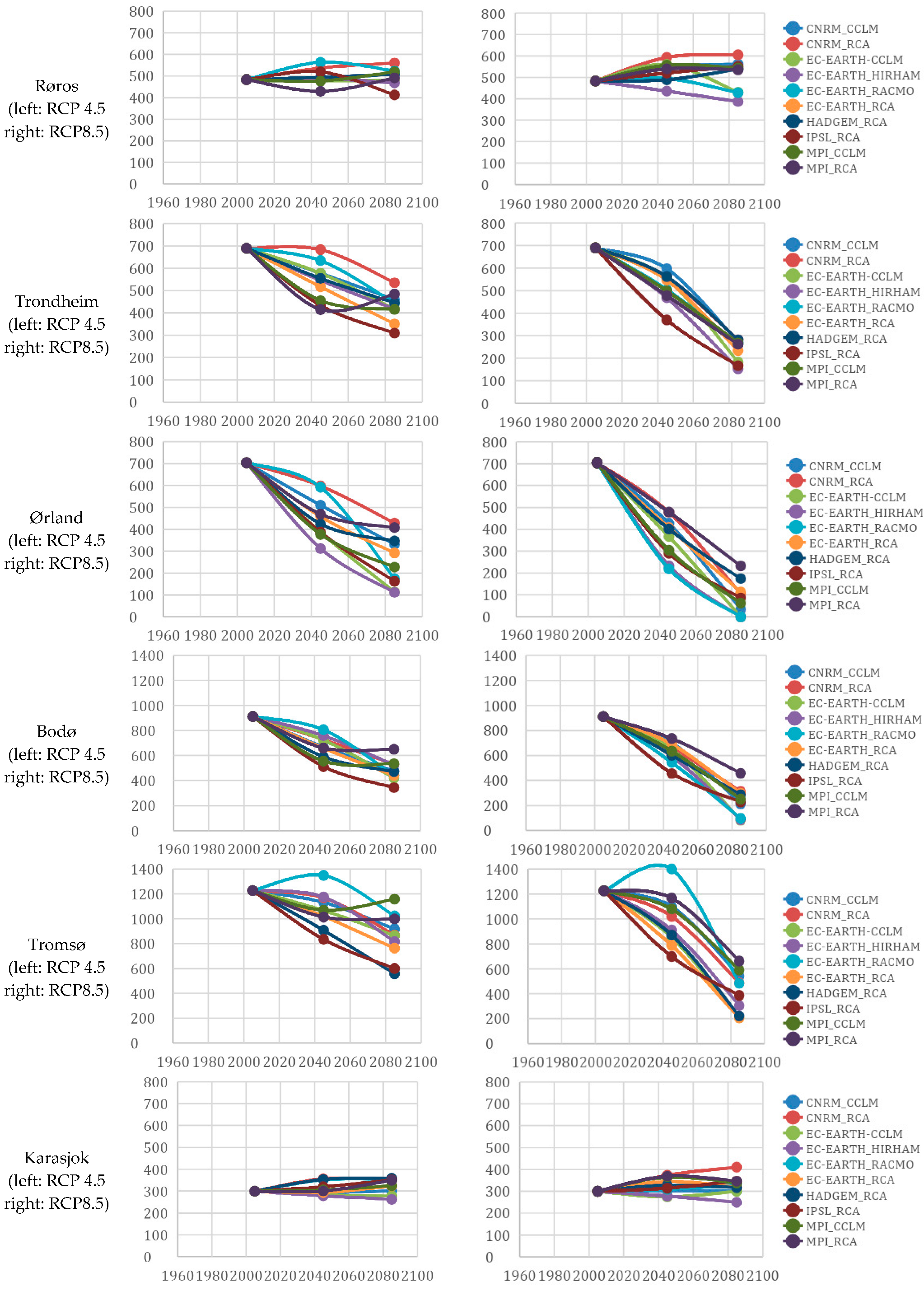 Buildings 14 02873 i002