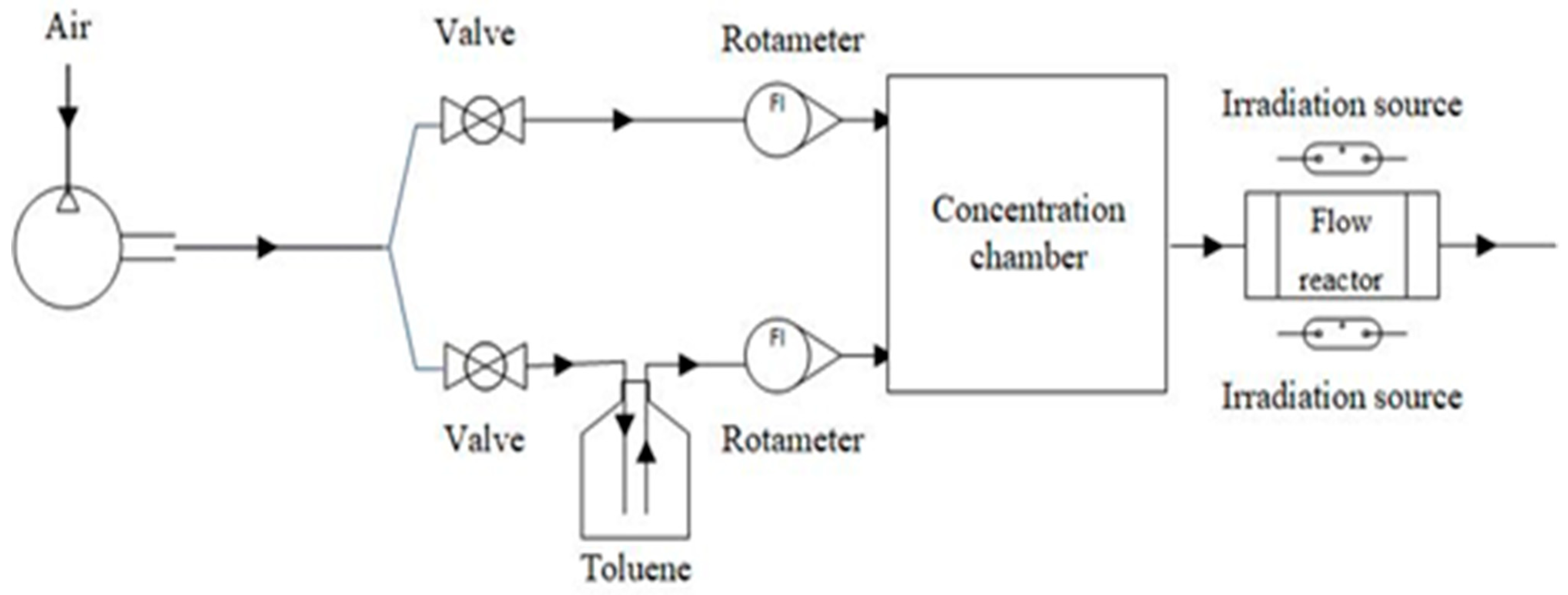 Buildings 14 02876 g003