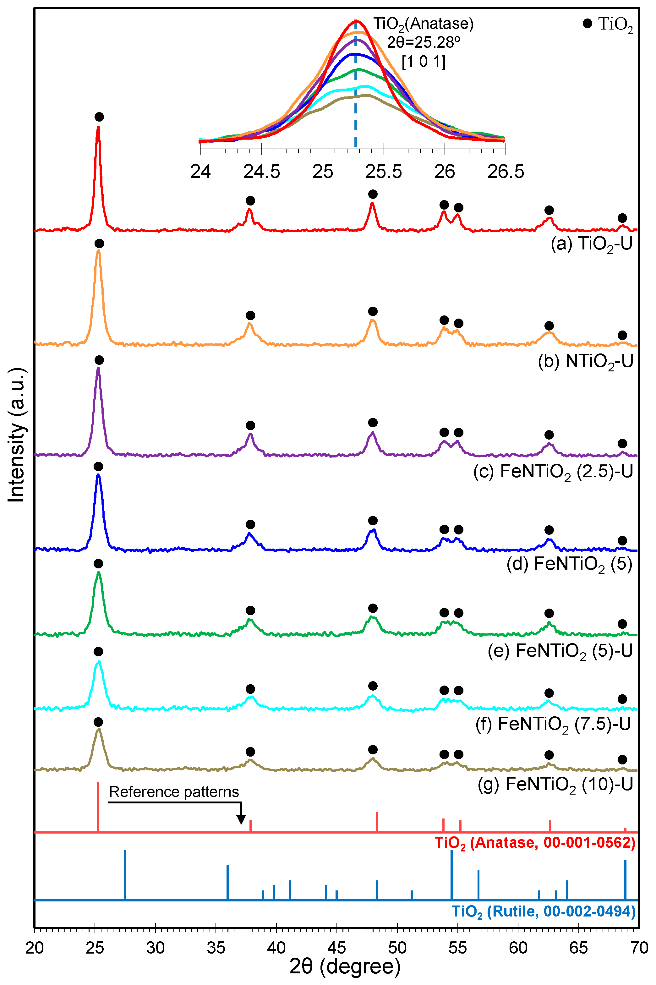 Buildings 14 02876 g004