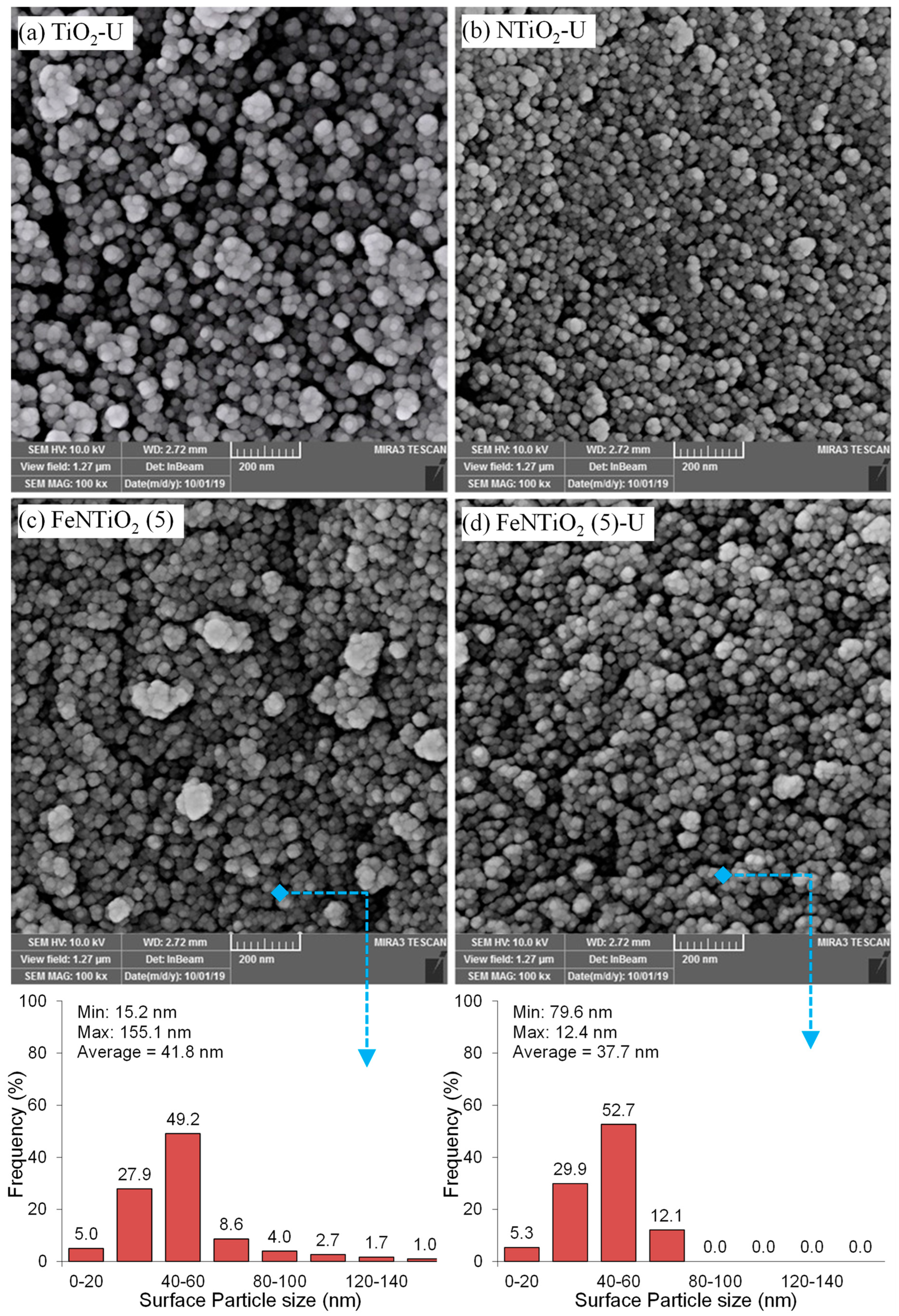 Buildings 14 02876 g005
