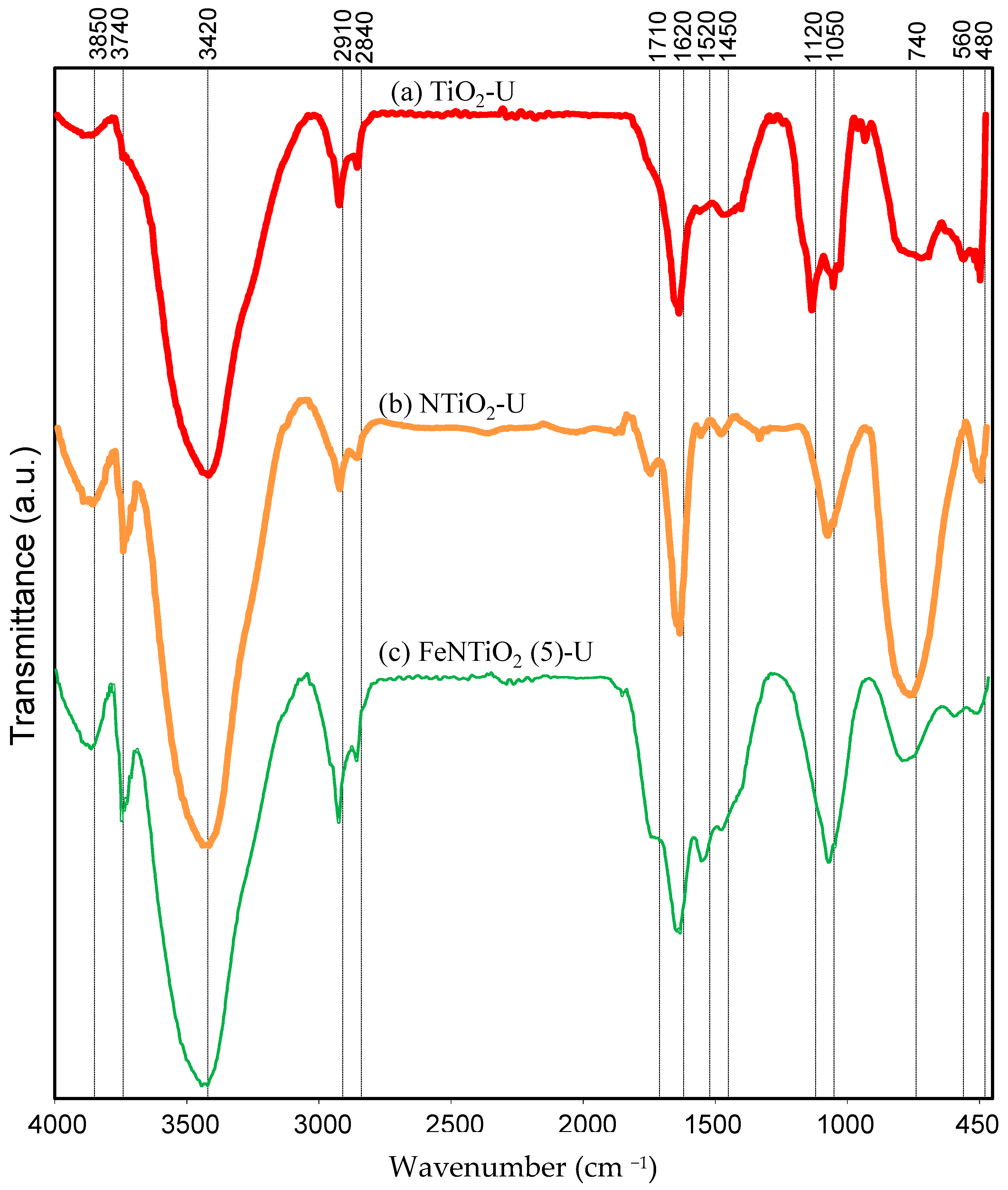 Buildings 14 02876 g009