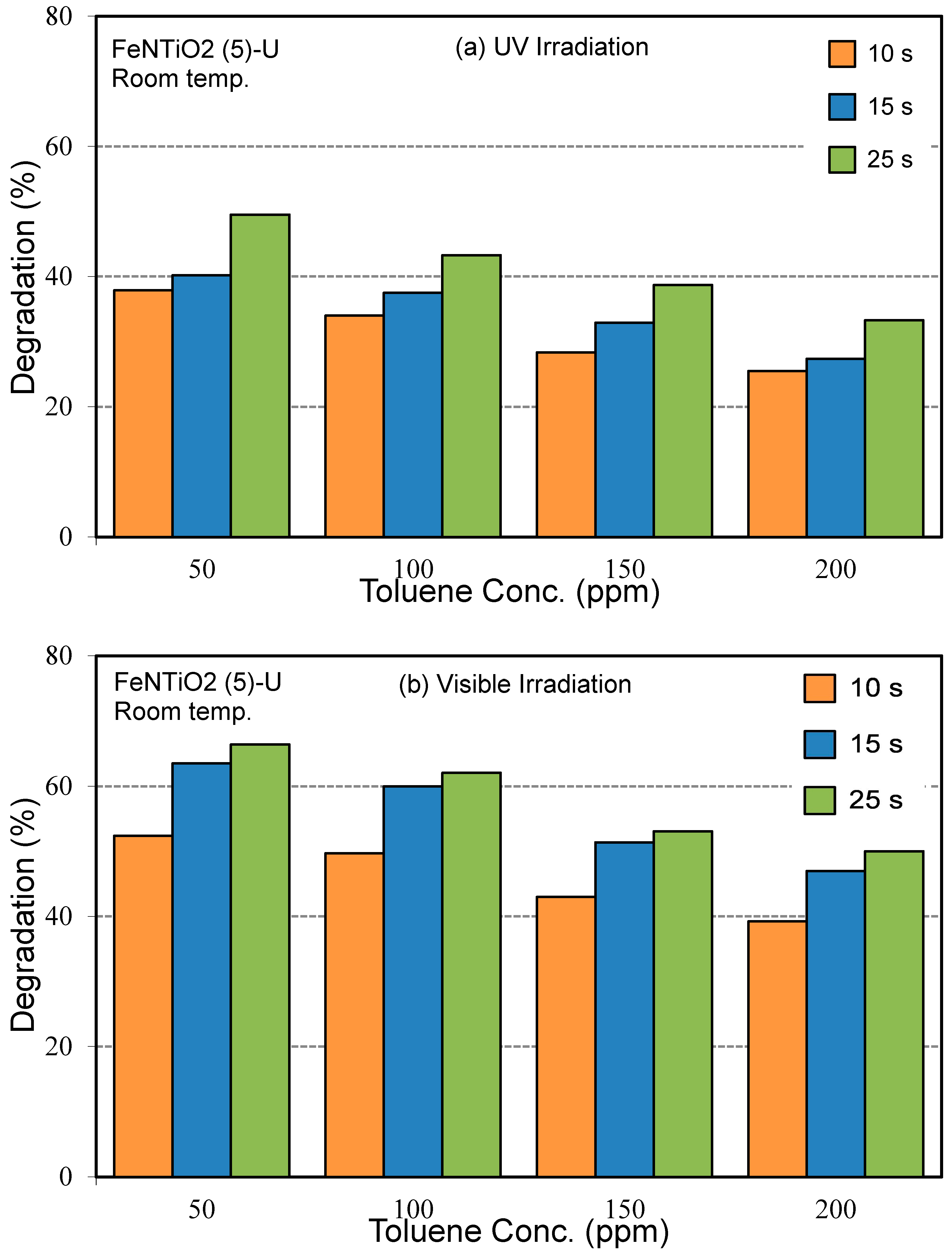 Buildings 14 02876 g013