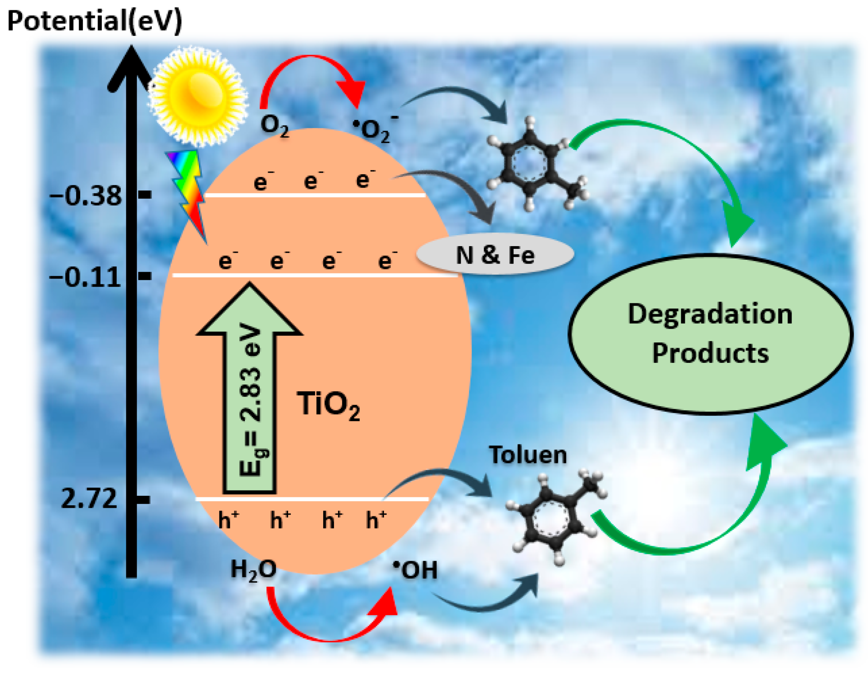 Buildings 14 02876 g014