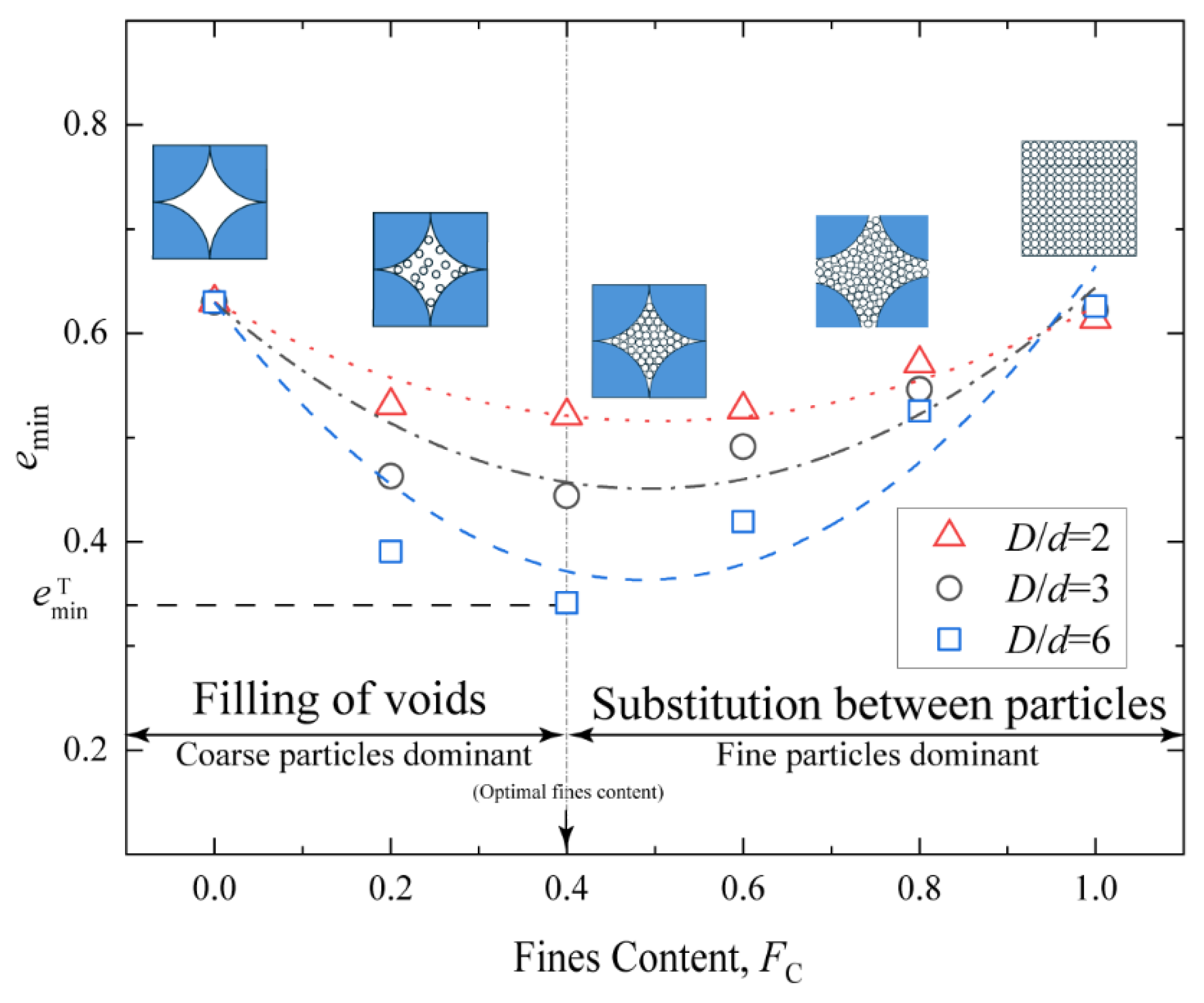 Buildings 14 02877 g006