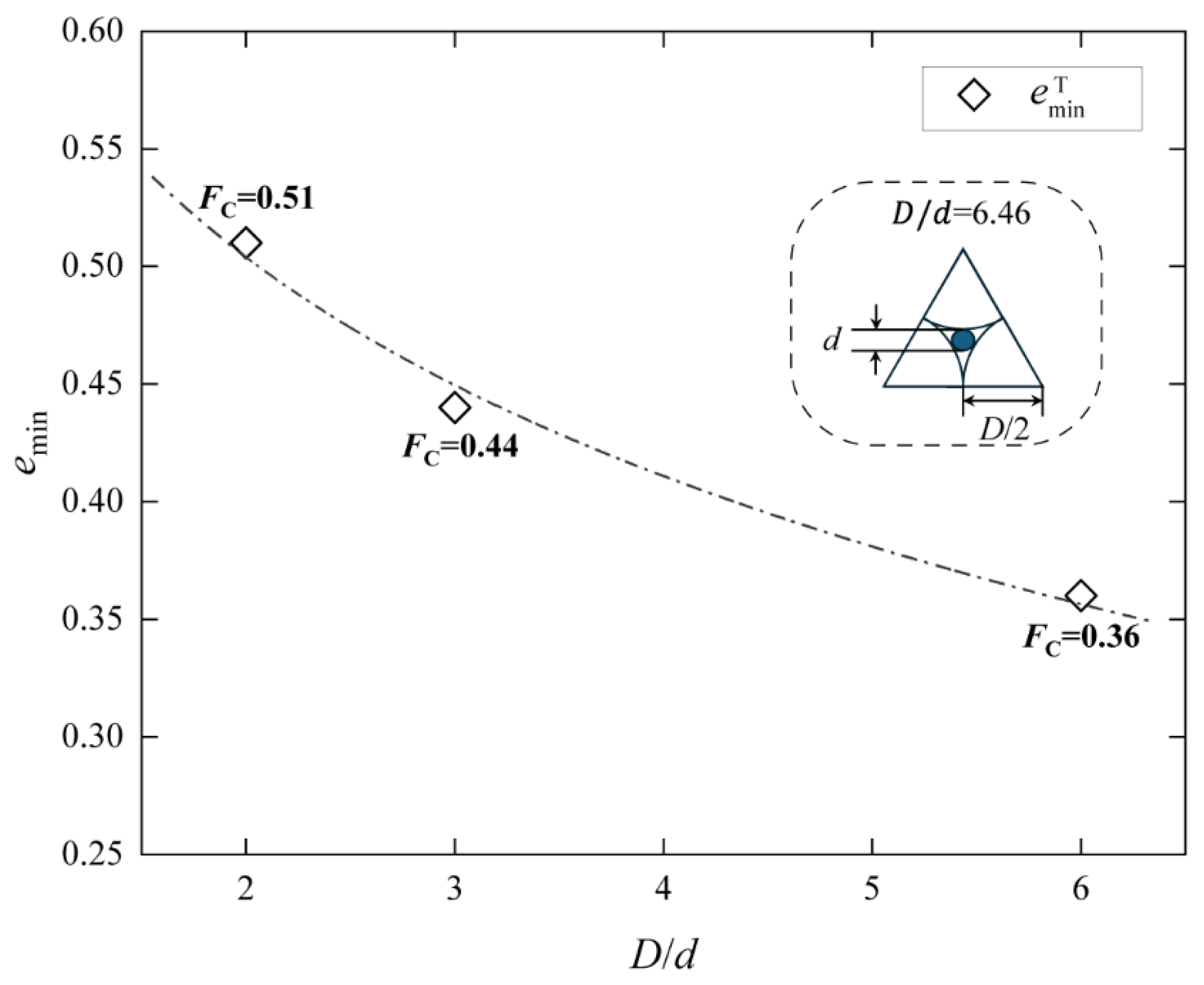 Buildings 14 02877 g007